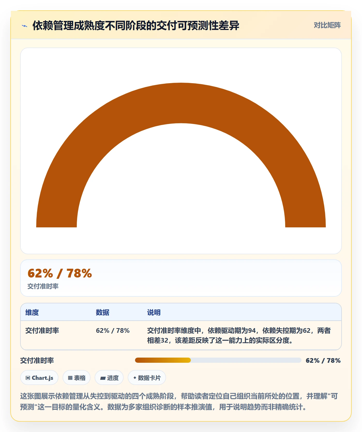 任务依赖依赖关系教程：管理层协同管理，避坑指南