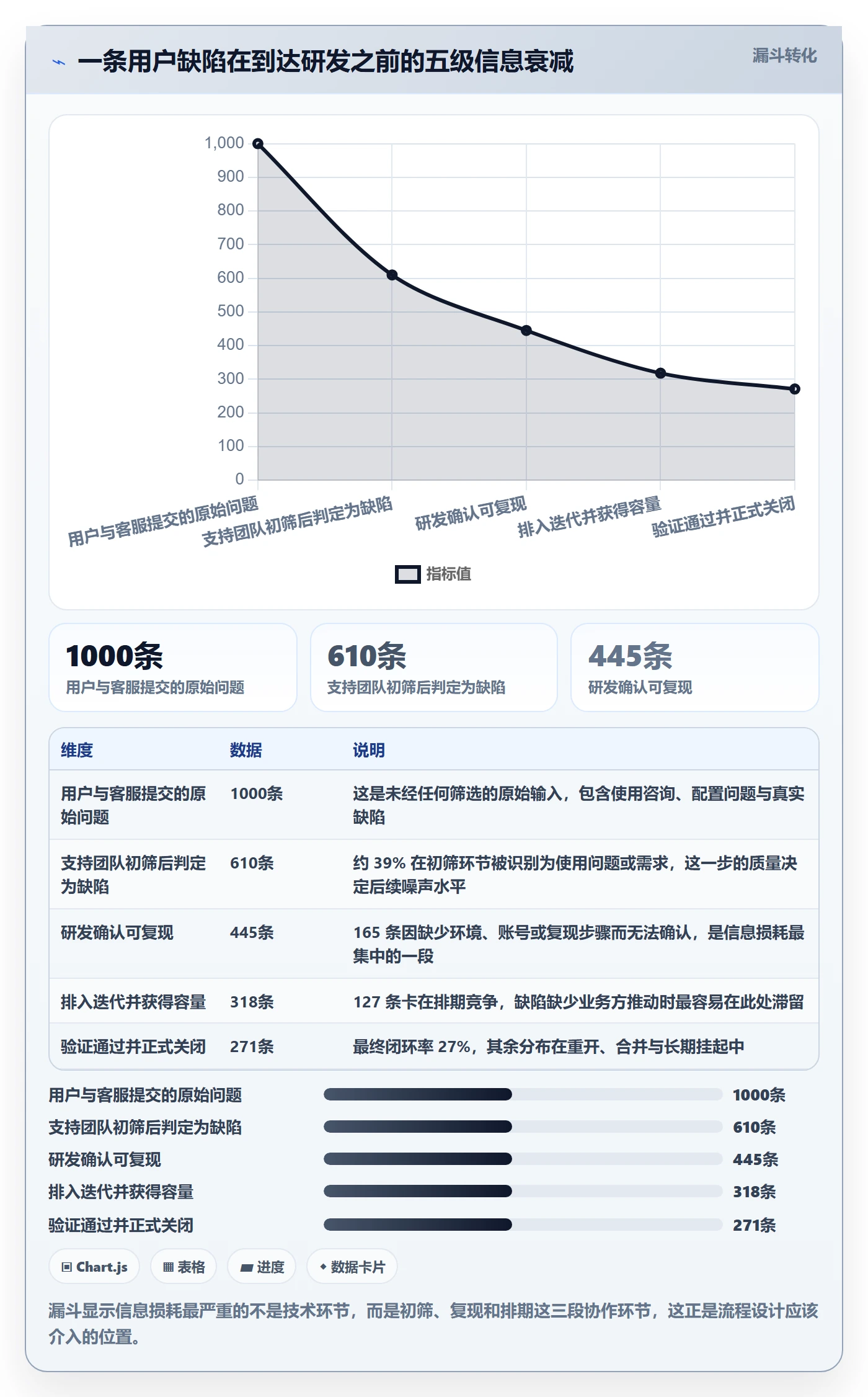 Bug / 缺陷如何做好问题?企业管理者最佳实践与操作步骤
