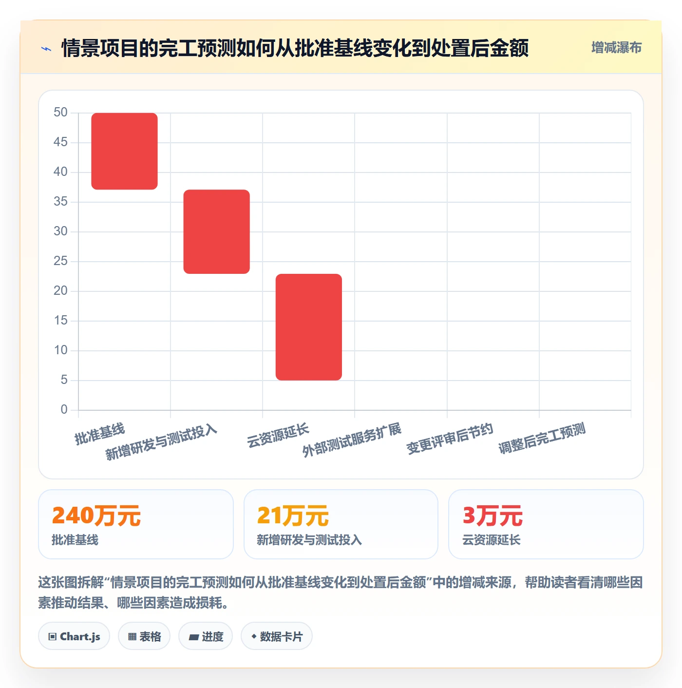 预计成本落地方案：研发团队开展成本管理的协同管理案例解析