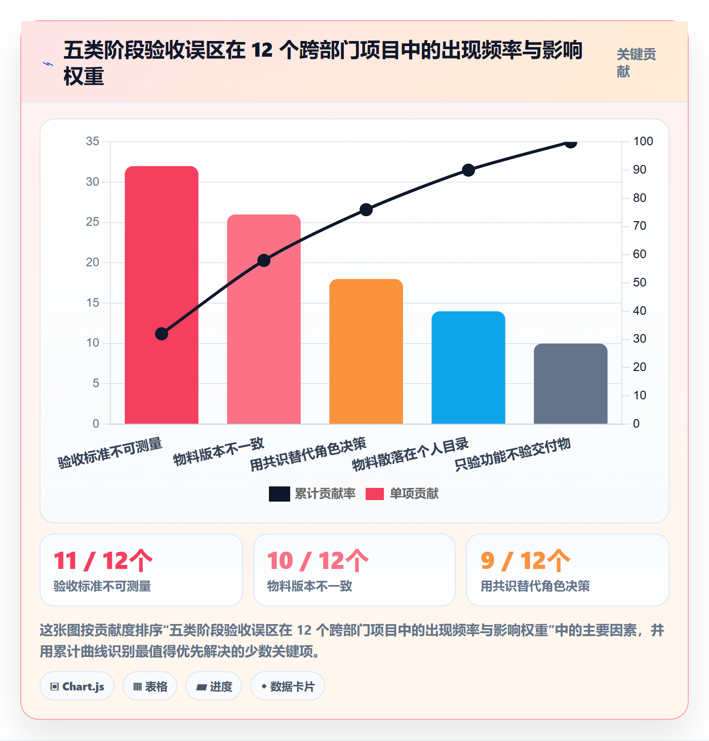 阶段验收落地方案：跨部门团队开展项目阶段的入门指南案例解析
