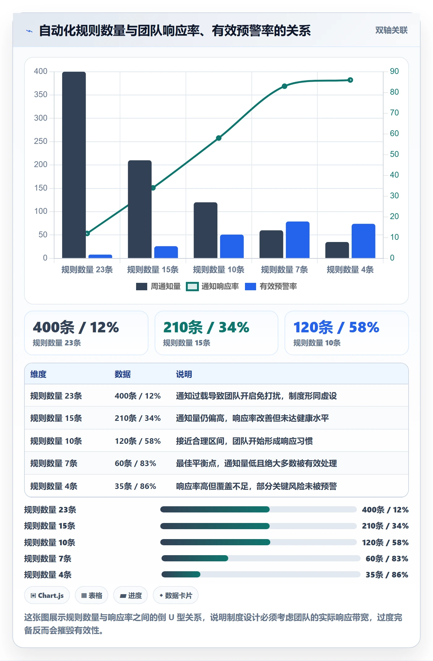 进度管理项目进度全流程：跨部门团队制度设计与一文讲清