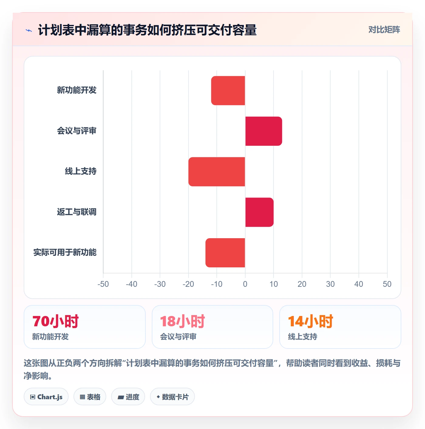 投入比例怎么做？研发团队实操方法：人力资源计划从0到1
