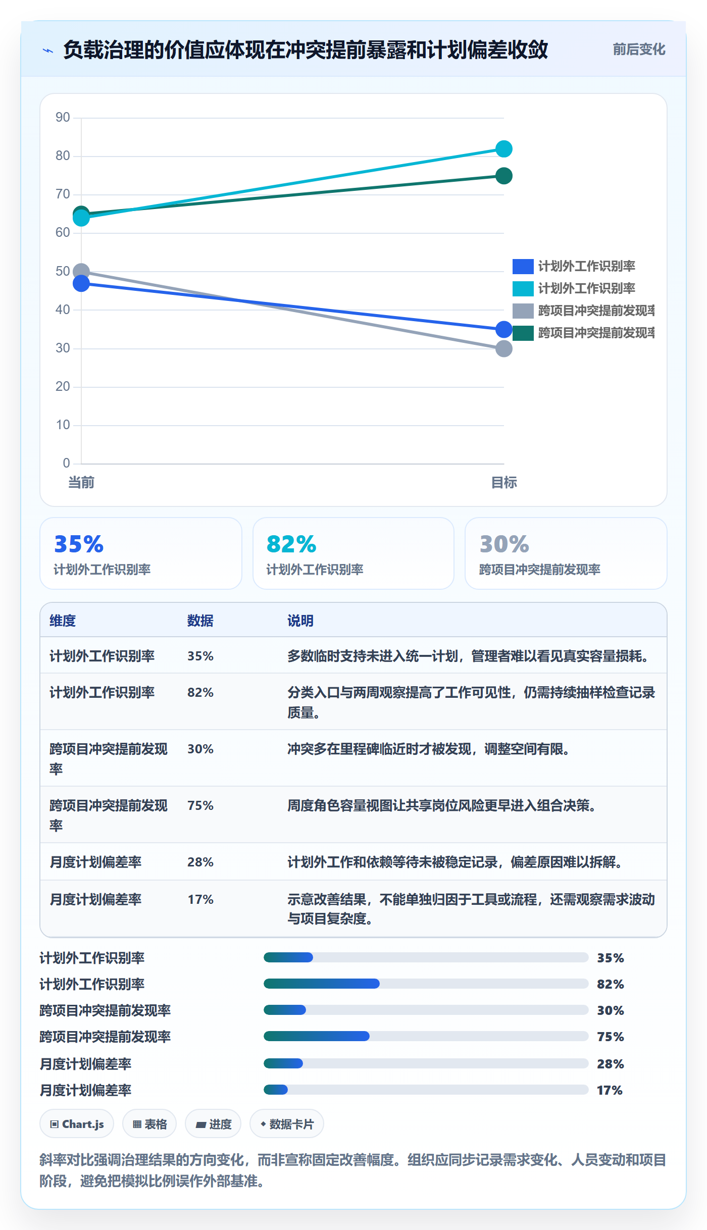工作负载流程与规范:企业管理者资源负载实操方法关键指标