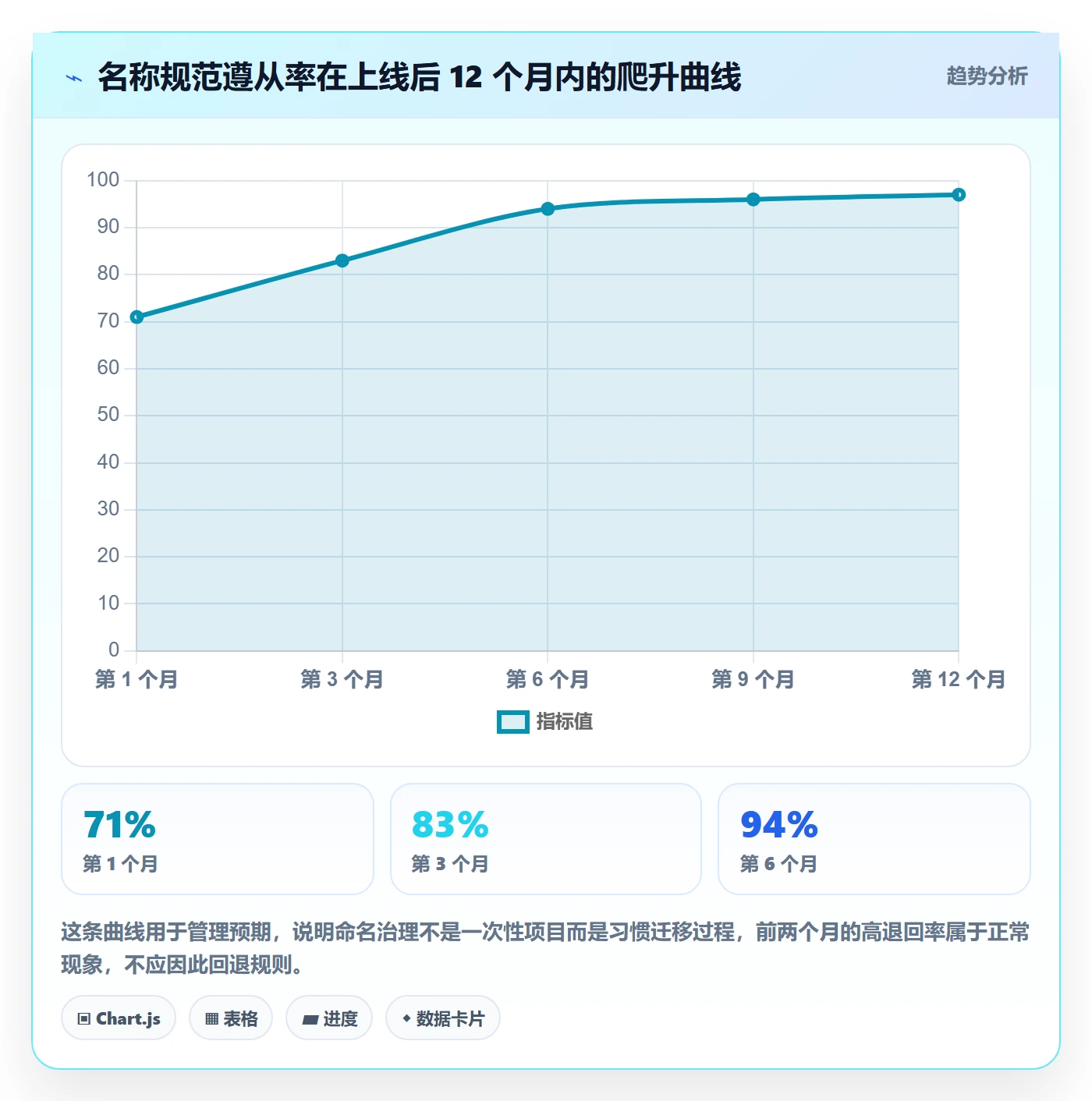 项目立项项目名称全流程:管理层协同管理与一文讲清
