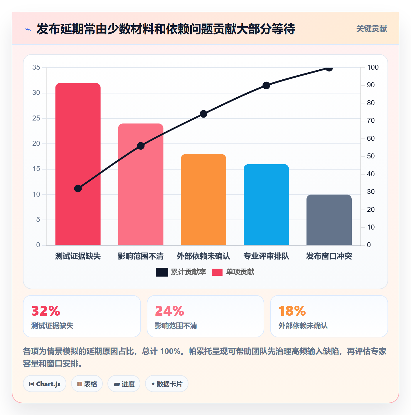 发布审批流程与规范:跨部门团队发布管理协同管理关键指标