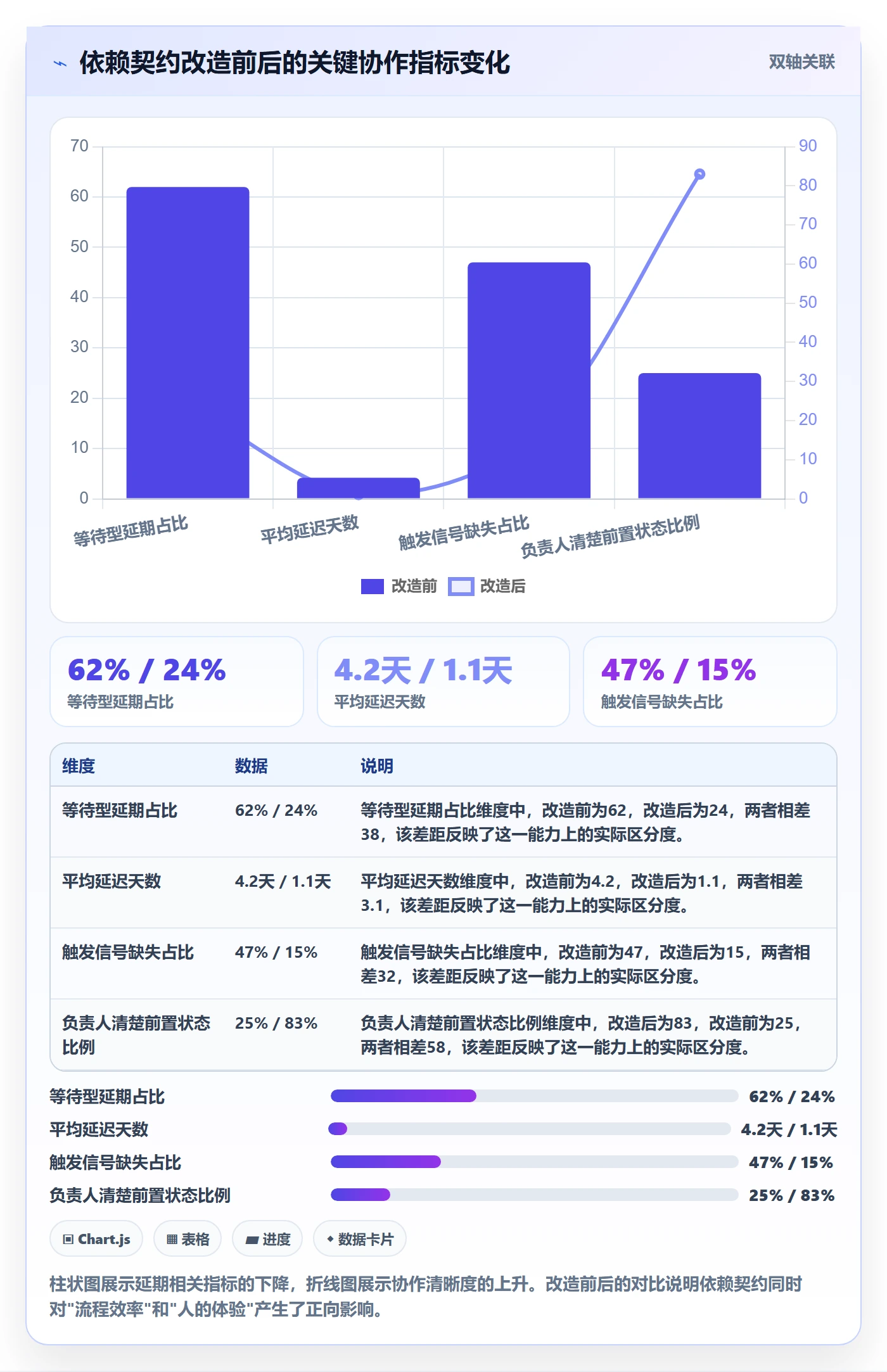 后置任务管理方法大全：跨部门团队任务依赖流程优化落地清单