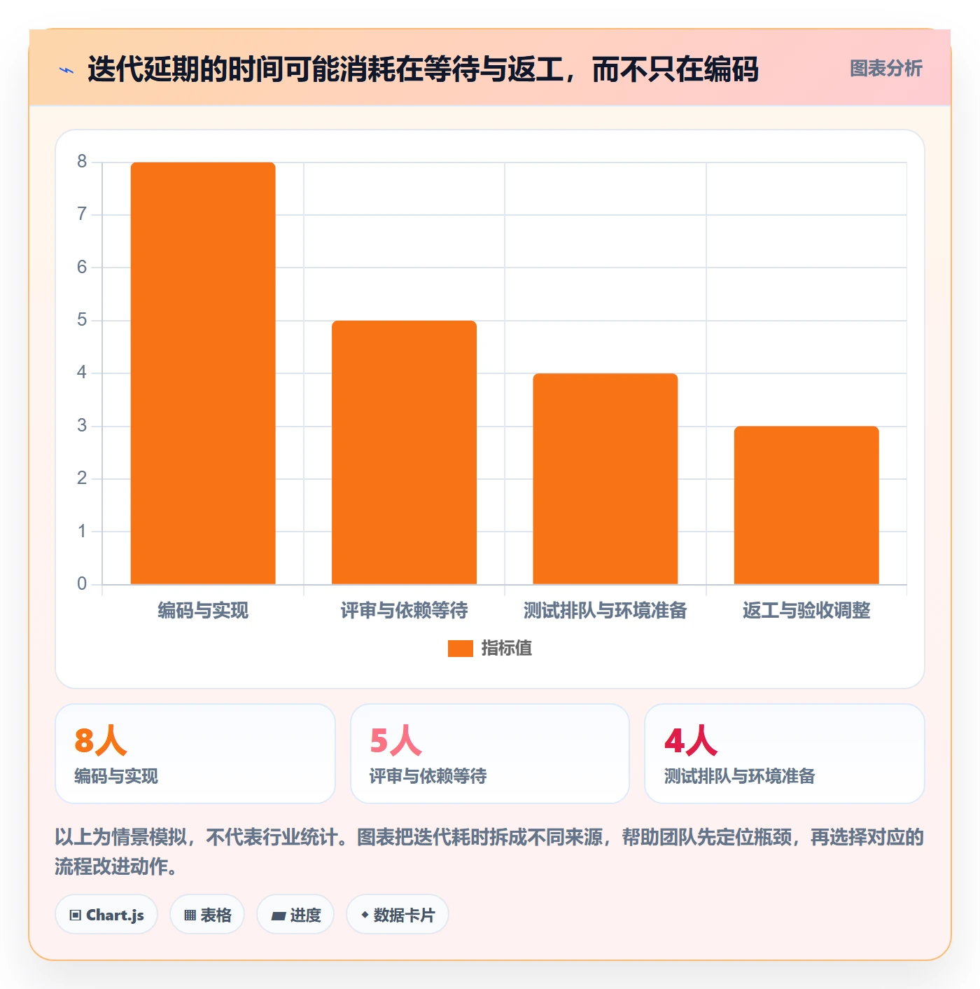 迭代目标实操方法:研发团队提升迭代管理效率的流程优化方法与模板
