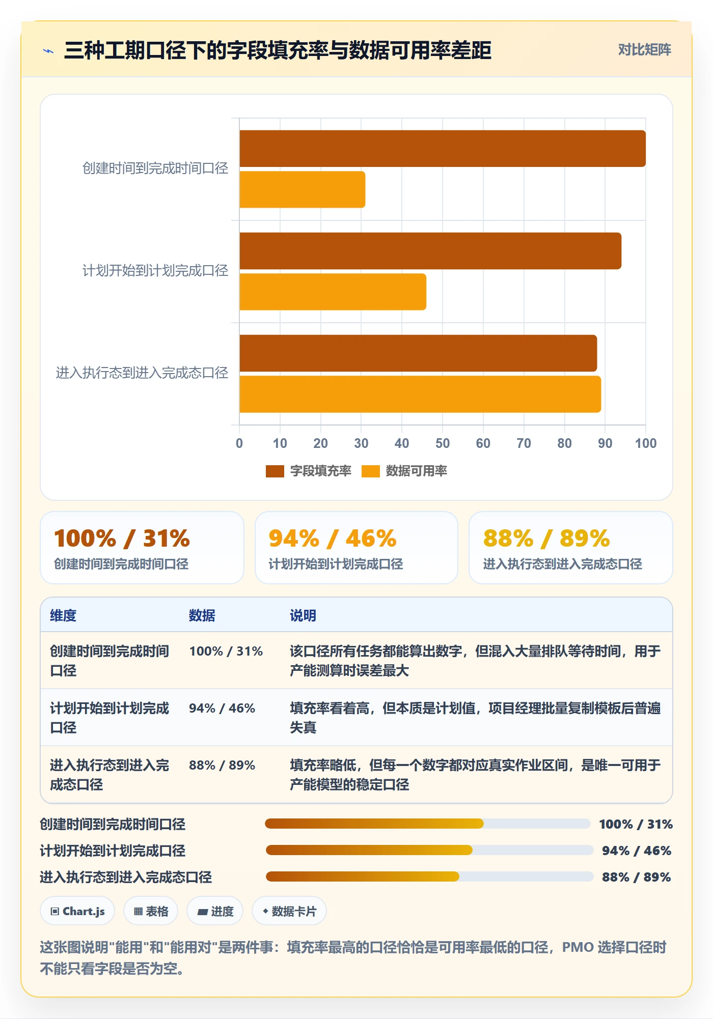 任务属性如何做好实际工期？PMO最佳实践与操作步骤