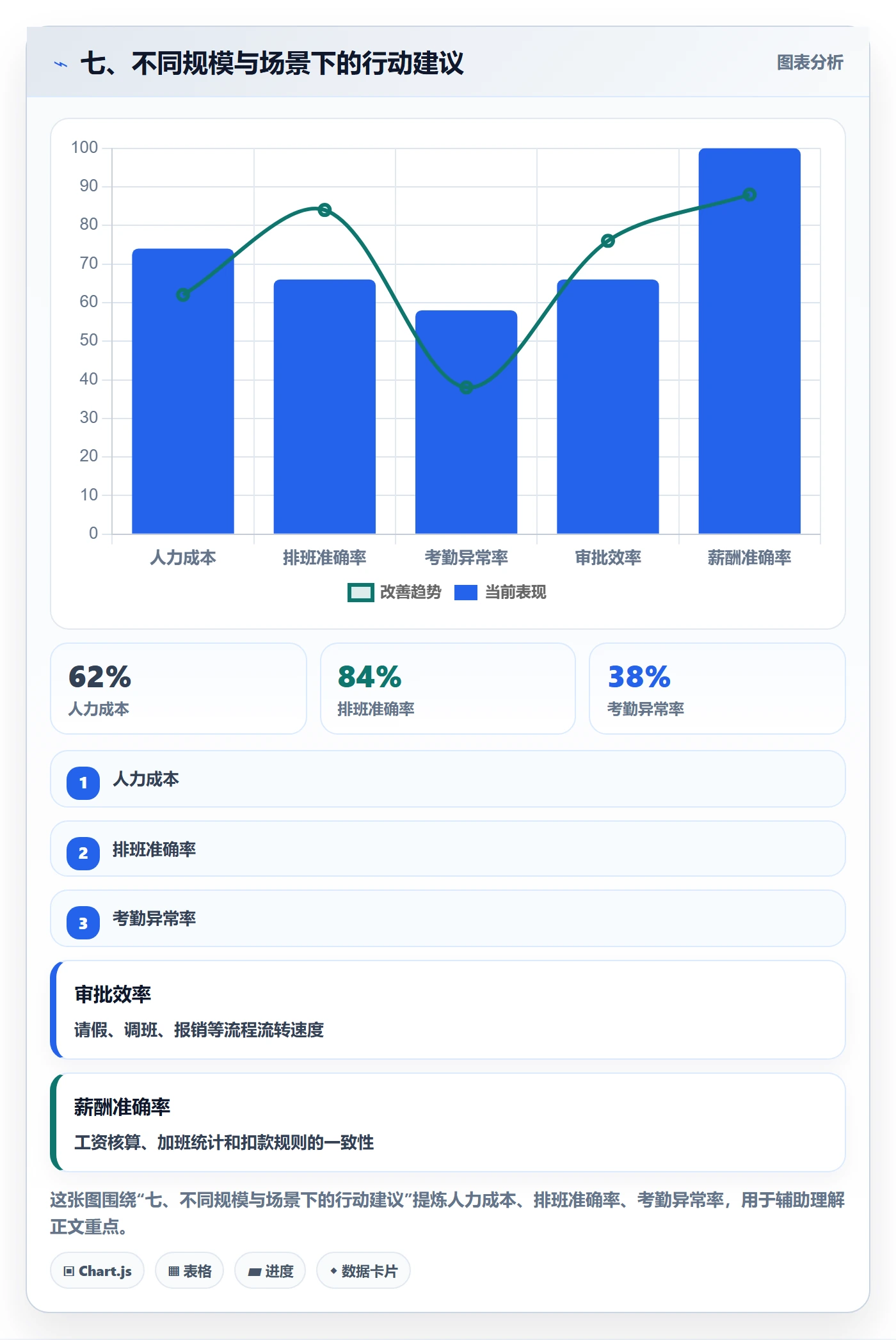 七、不同规模与场景下的行动建议