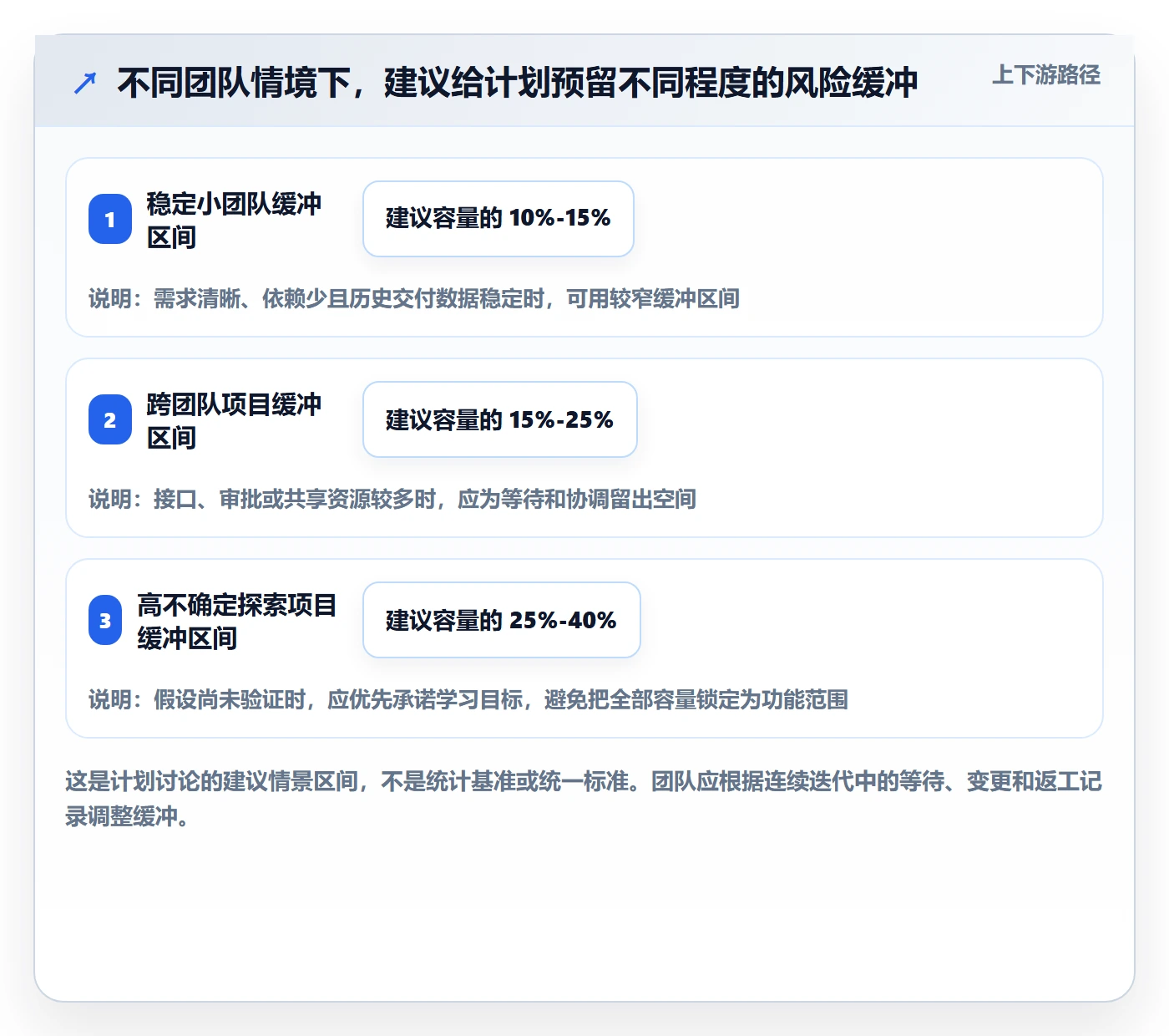 迭代最佳实践：产品经理敏捷项目实操方法，常见问题