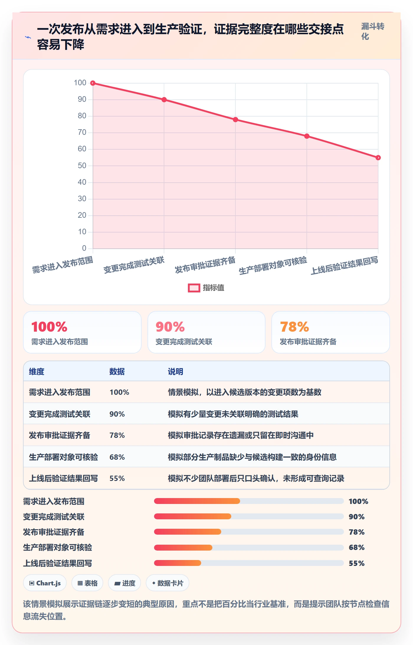 版本管理发布记录全流程：跨部门团队制度设计与一文讲清