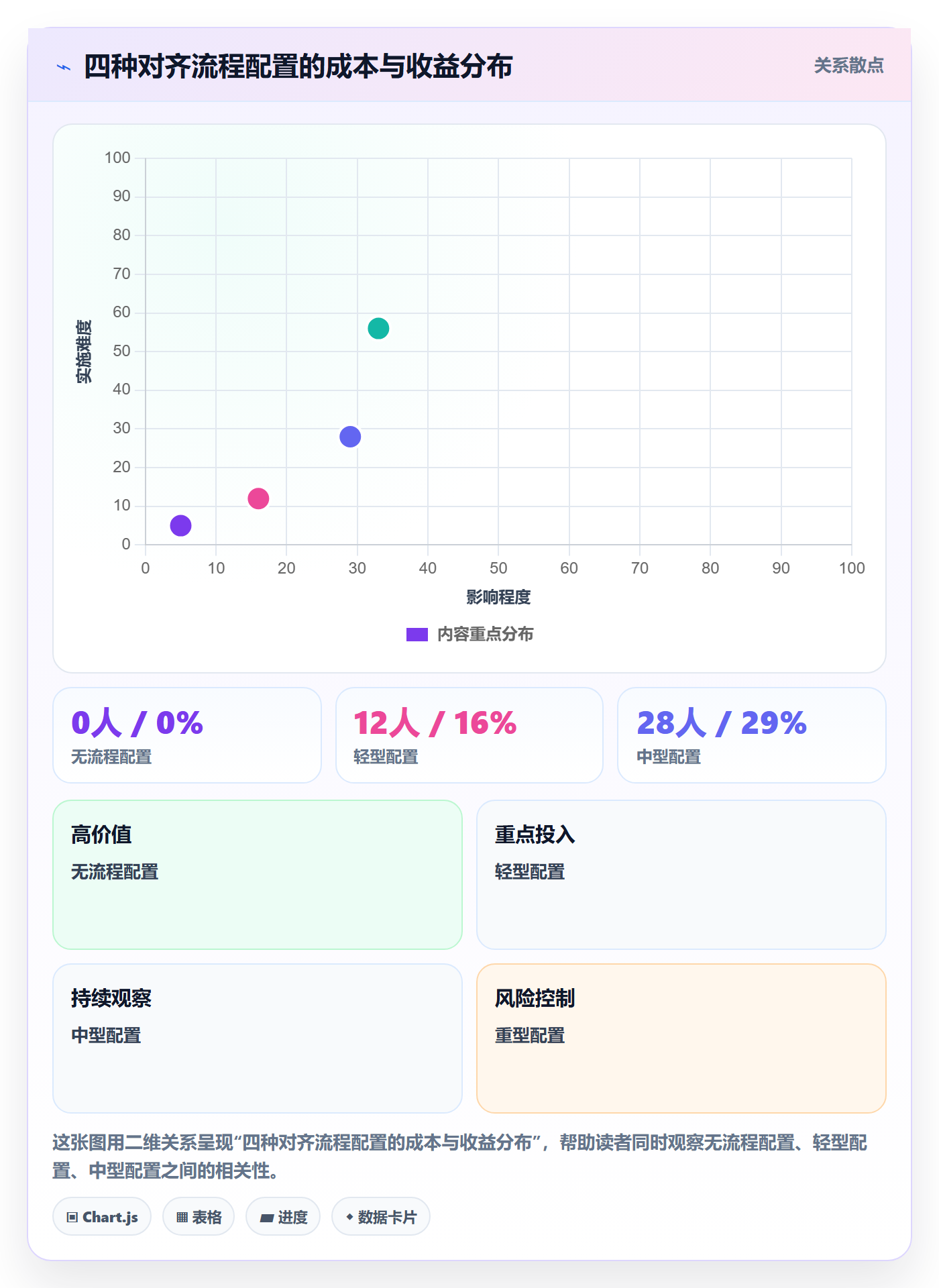 项目目标目标对齐全流程:PMO入门指南与一文讲清