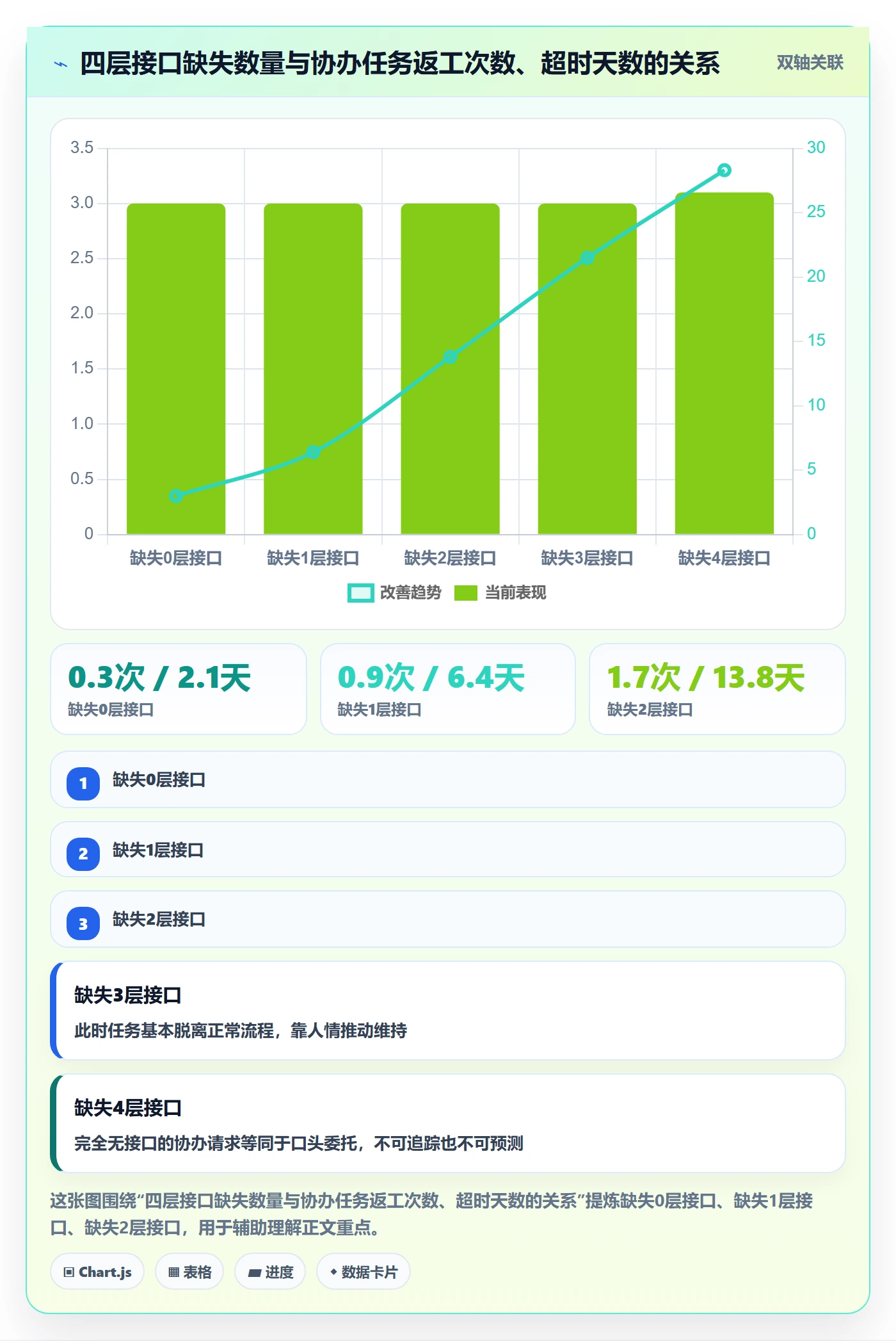 协办实操方法：项目经理提升任务分派效率的流程优化方法与模板