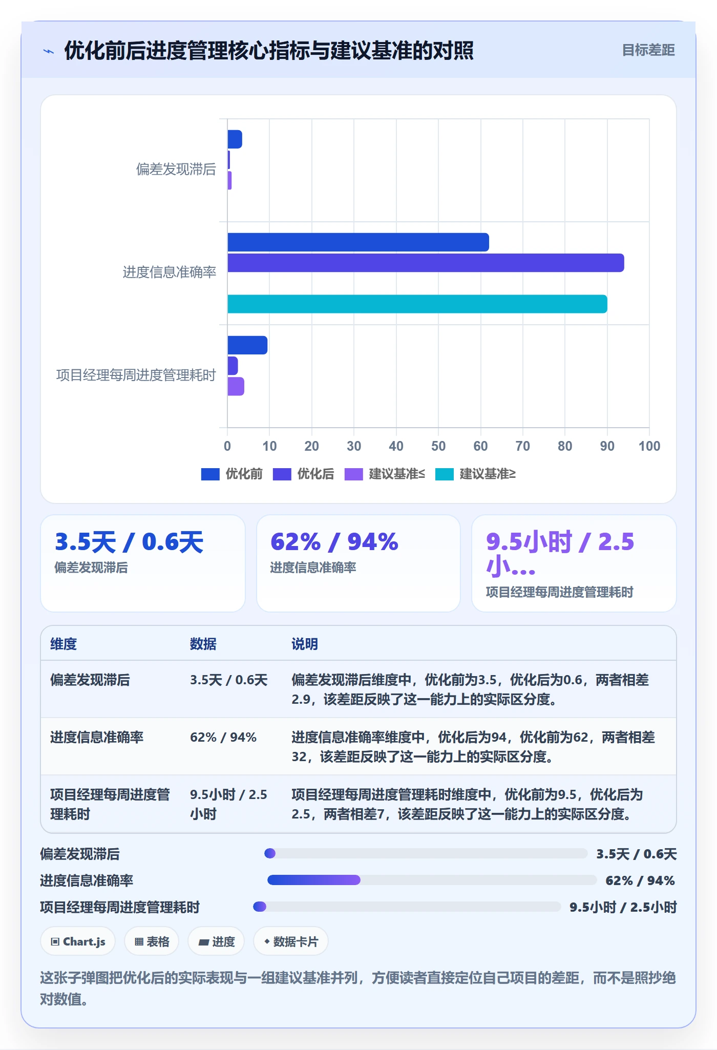 实际进度落地方案:项目经理开展进度管理的流程优化案例解析