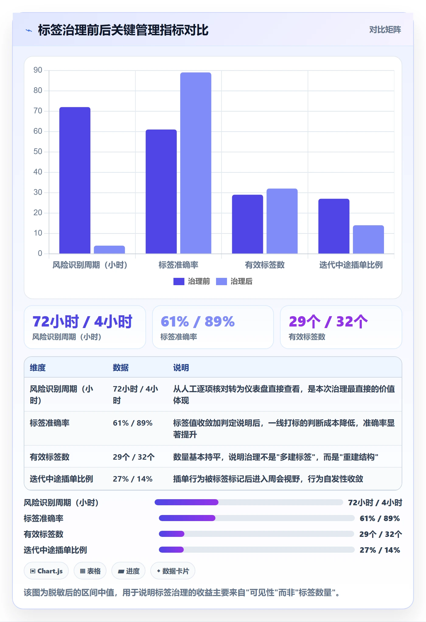 标签落地方案:管理层开展任务属性的风险控制案例解析