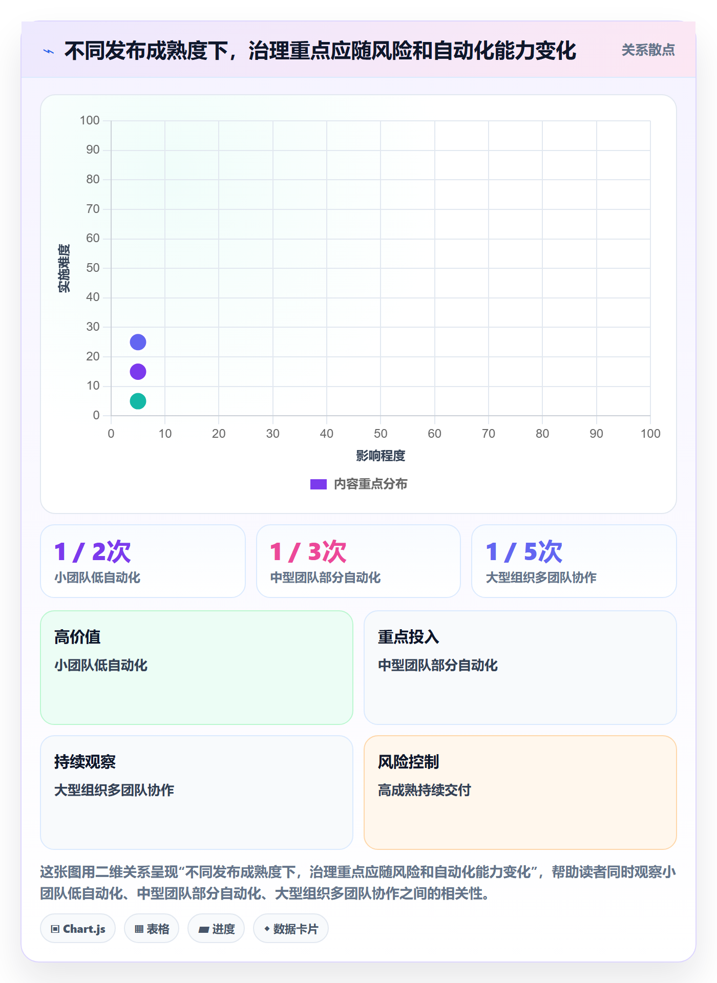 版本内容管理方法大全:研发团队版本管理制度设计落地清单