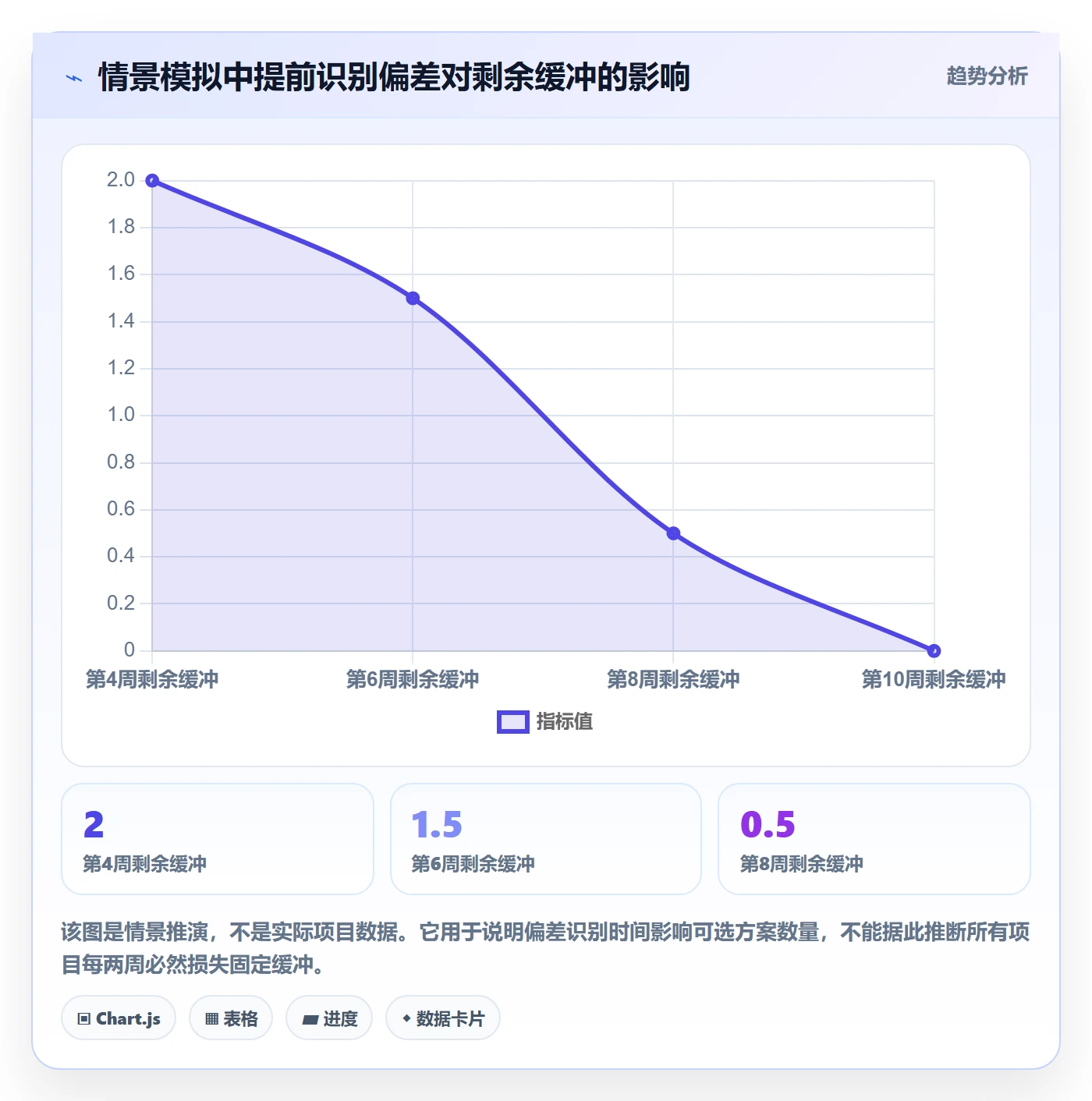 基线对比管理指南:实施团队如何做好甘特图,制度设计全流程