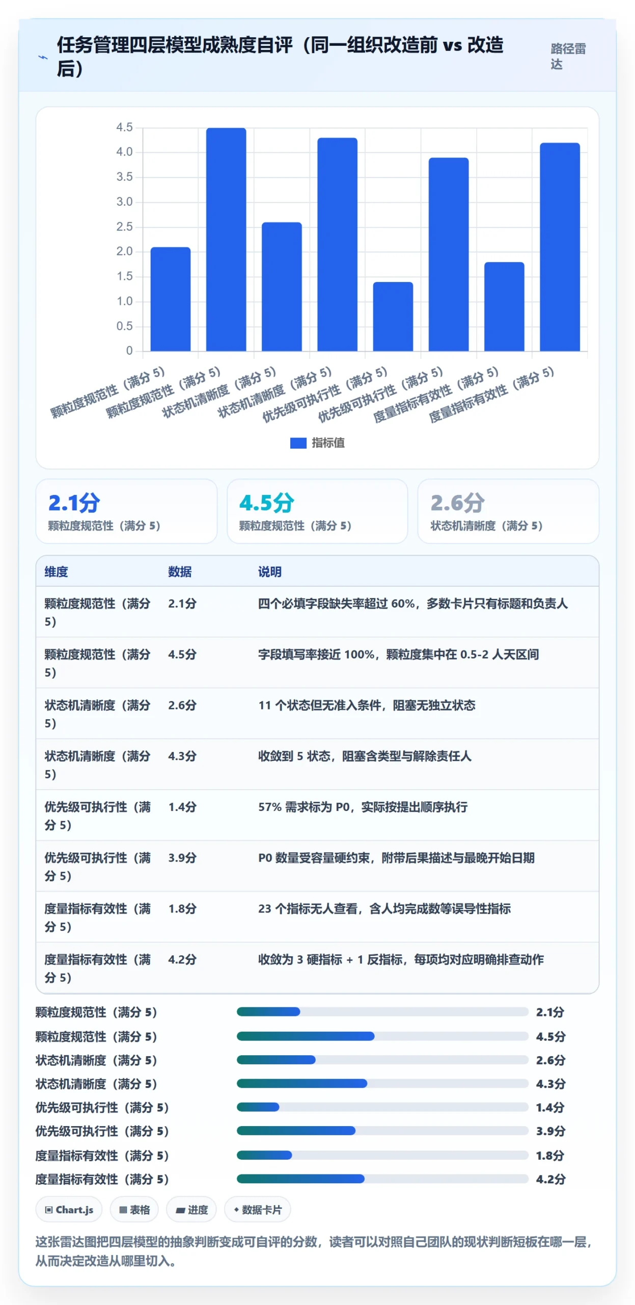 执行人最佳实践:产品经理任务管理流程优化,常见问题