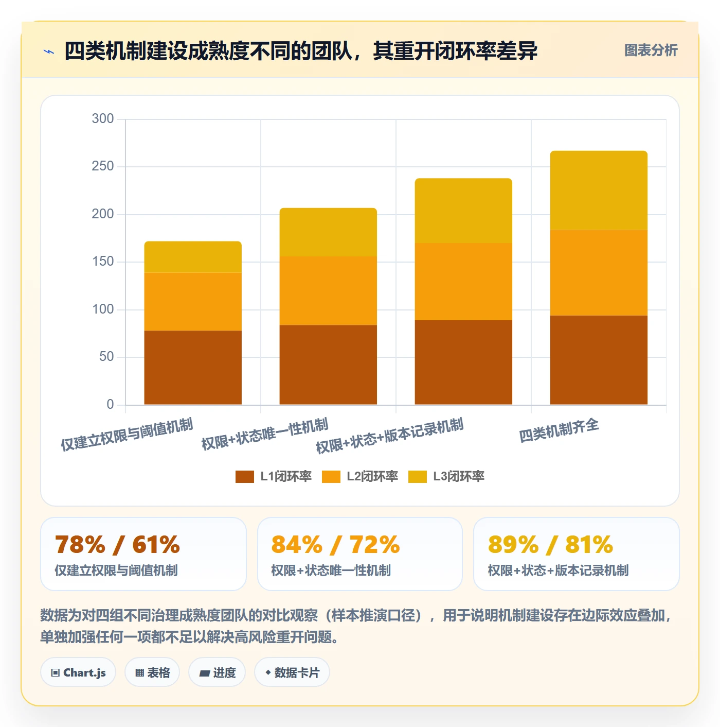 任务执行如何做好重开?企业管理者最佳实践与操作步骤