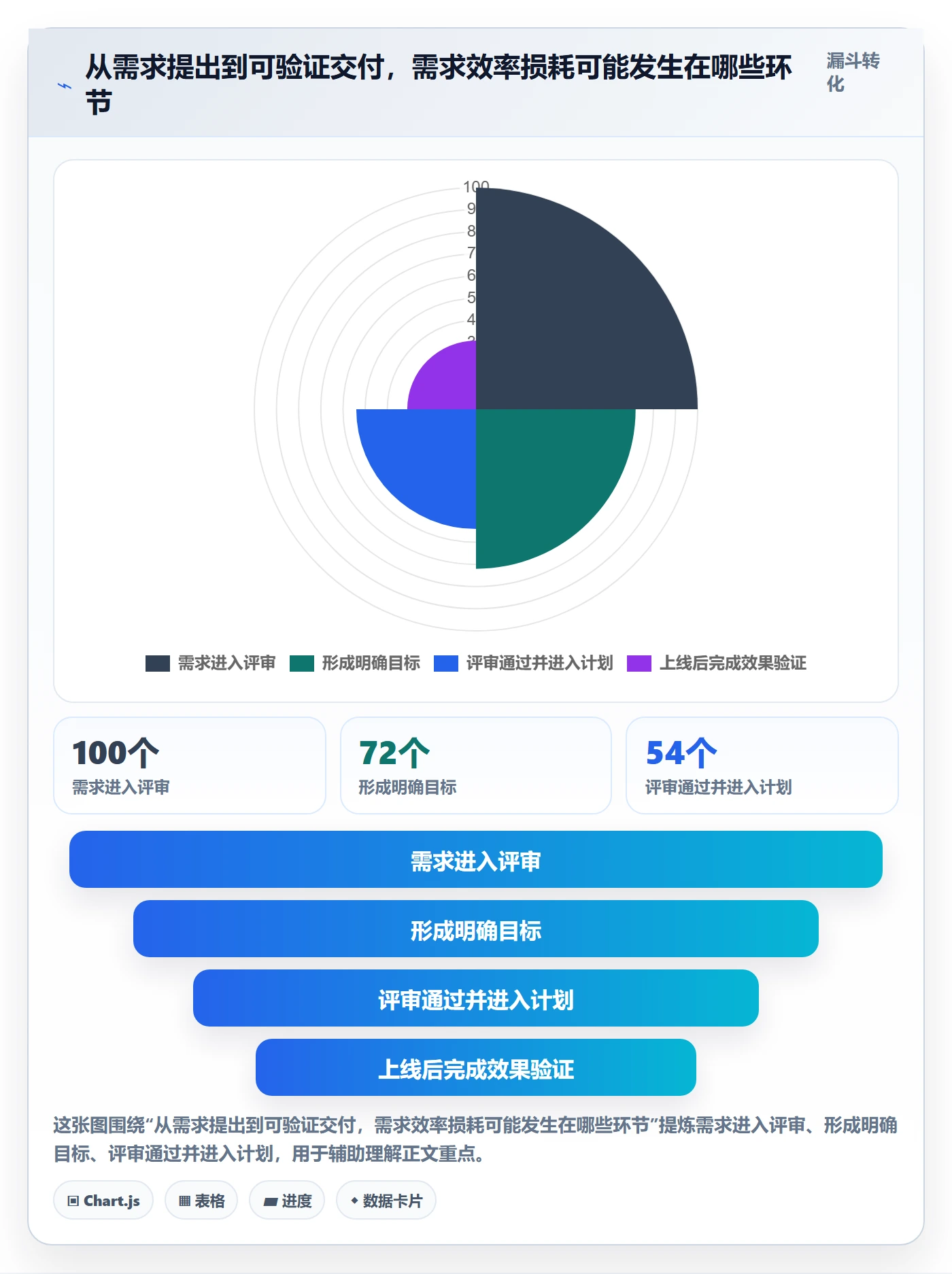 Feature实操方法：产品经理提升产品需求效率的入门指南方法与模板