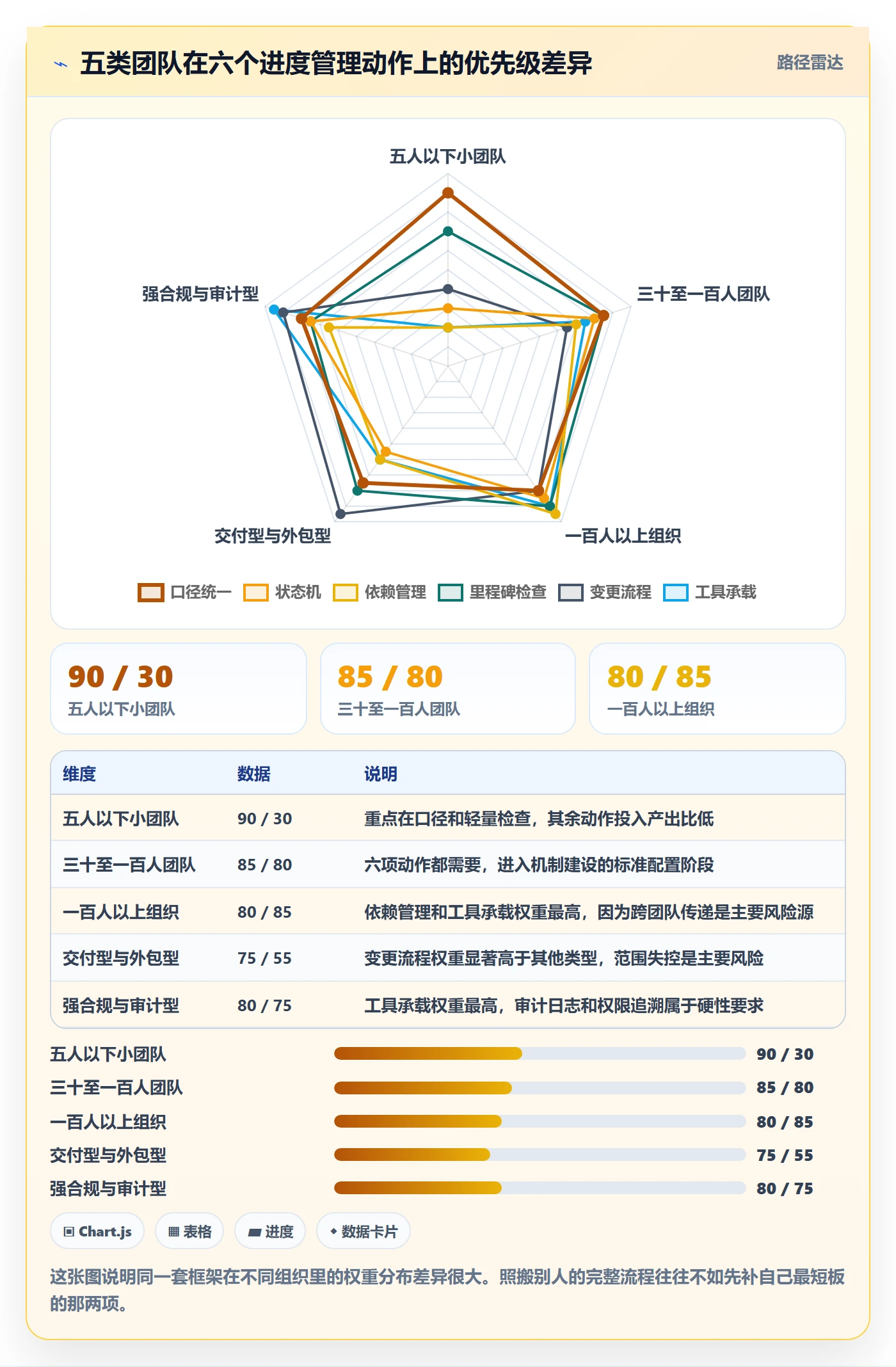 进度管理如何做好任务进度?项目负责人落地方案与操作步骤