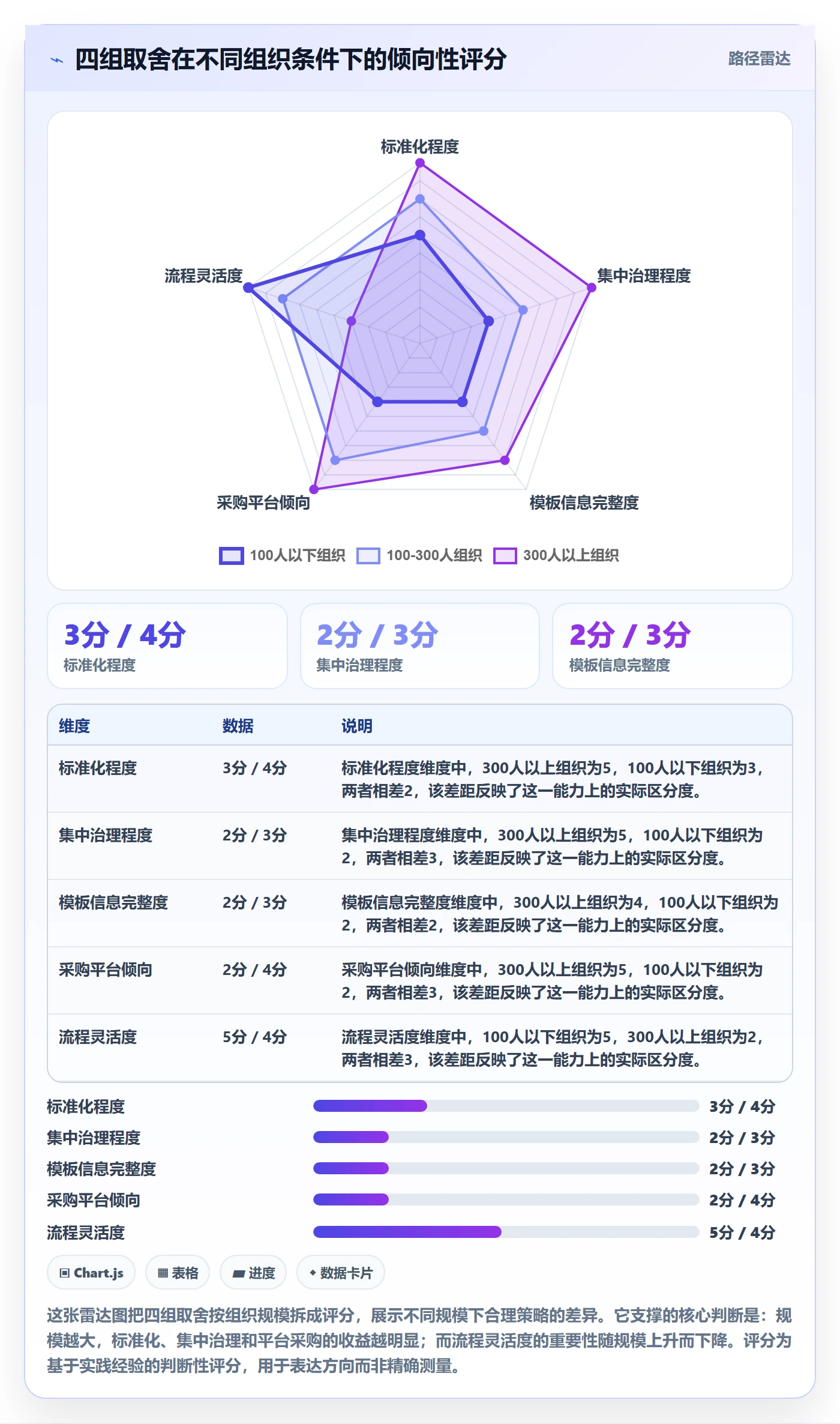 模板流程落地方案:管理层开展项目模板的最佳实践案例解析