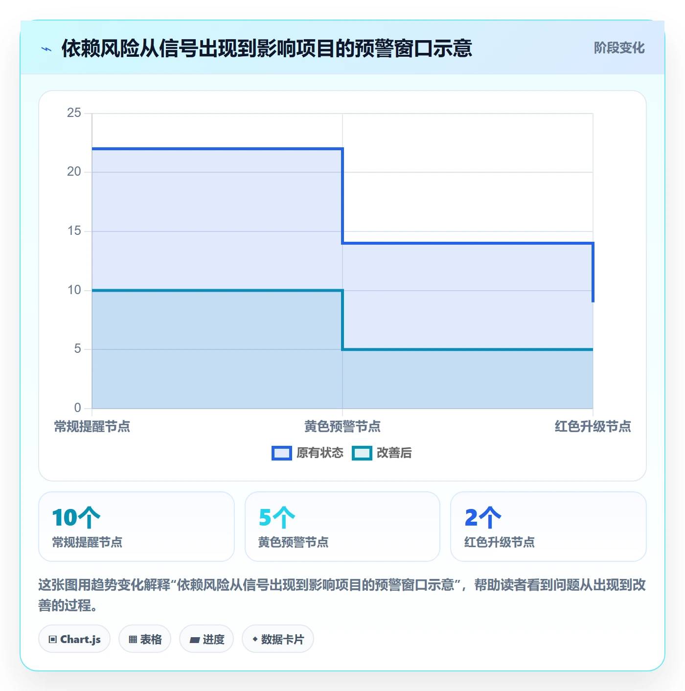 依赖关系管理指南:跨部门团队如何做好甘特图,风险控制全流程