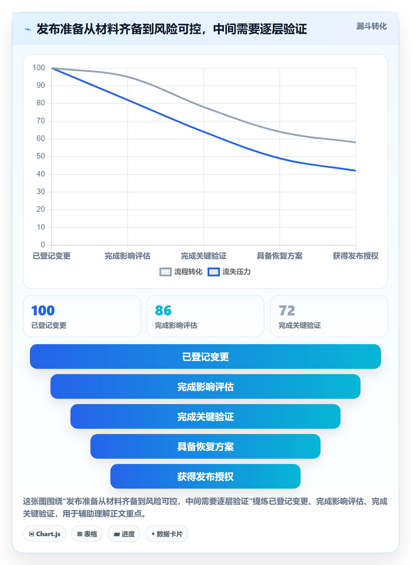 发布流程与规范：项目成员发布管理制度设计关键指标