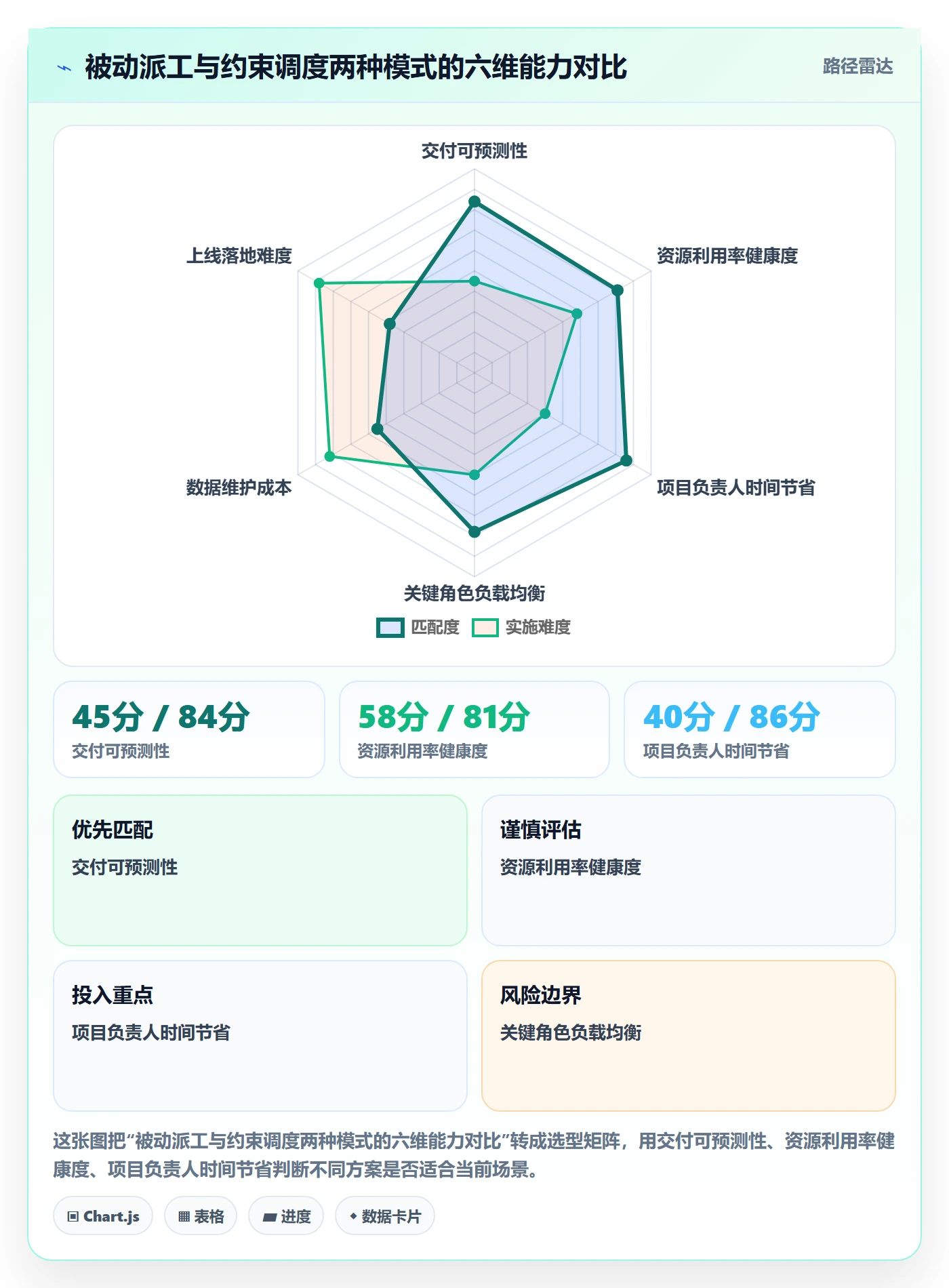 资源管理岗位教程:项目负责人效率提升,避坑指南