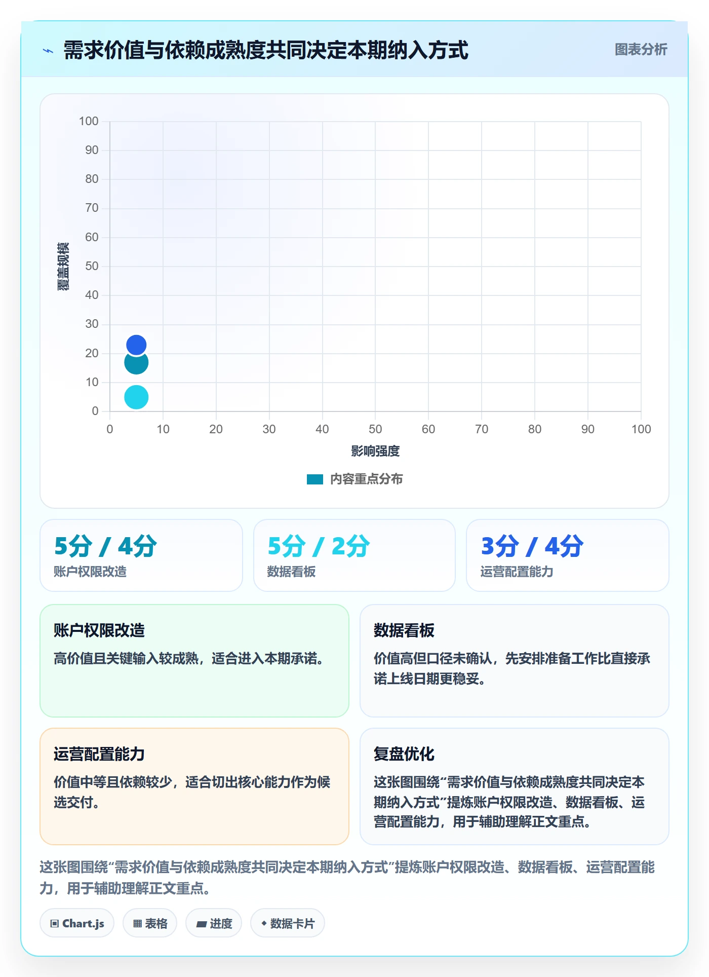 需求排期需求排期全流程:项目成员数据分析与一文讲清