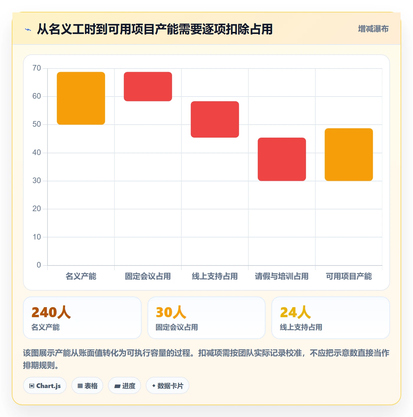 工时管理计划工时教程:项目经理风险控制,避坑指南