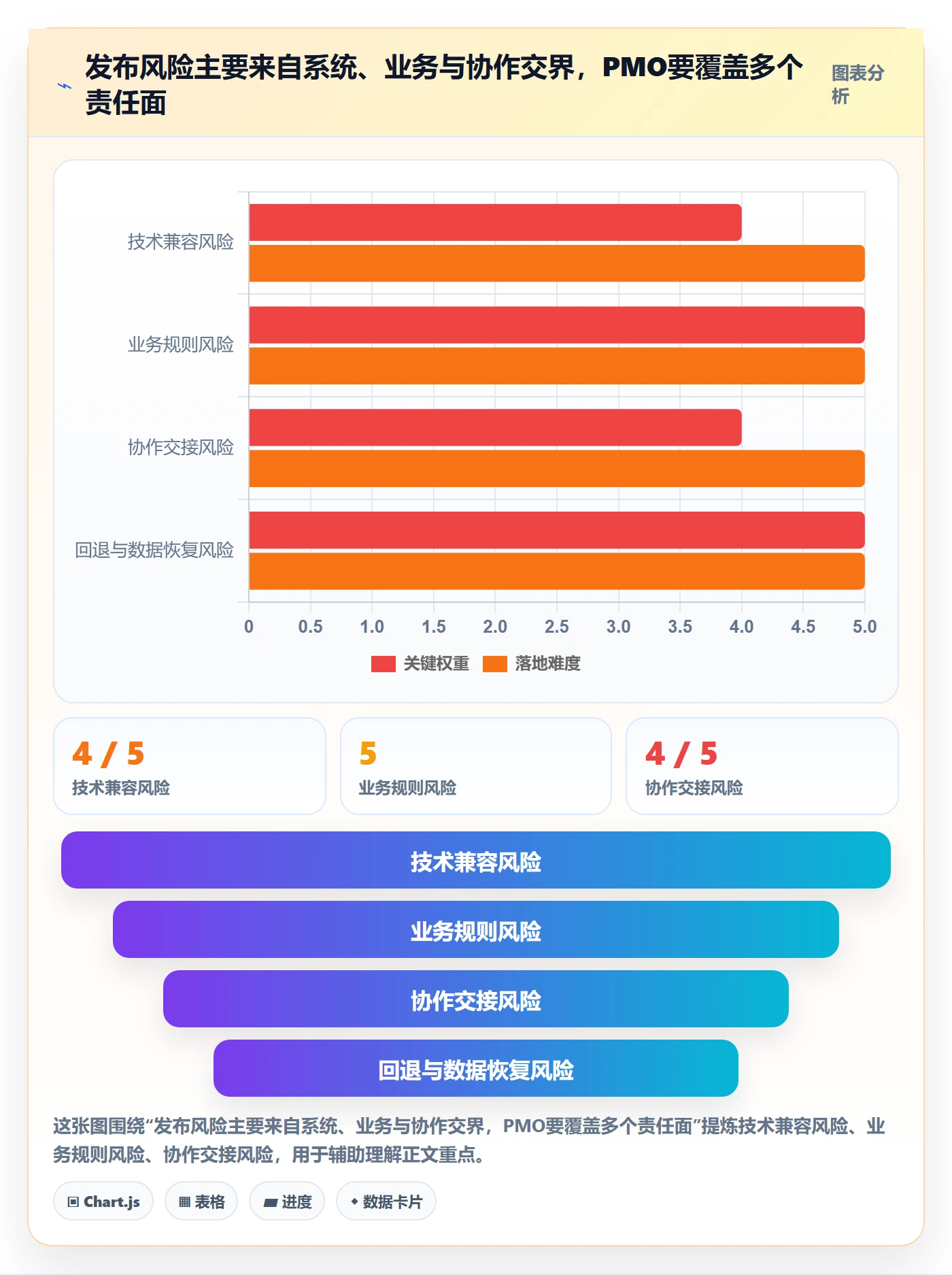 发布管理如何做好灰度发布?PMO风险控制与操作步骤