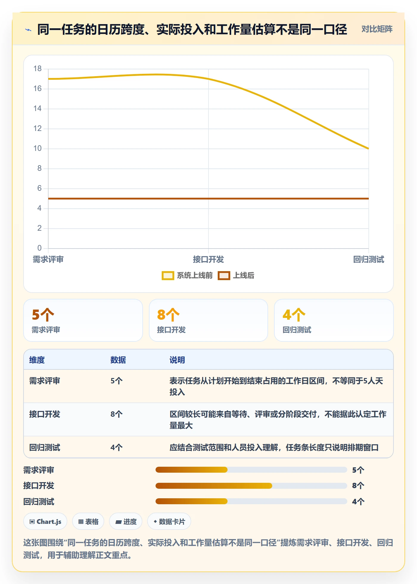 甘特图任务条全流程：企业管理者入门指南与一文讲清