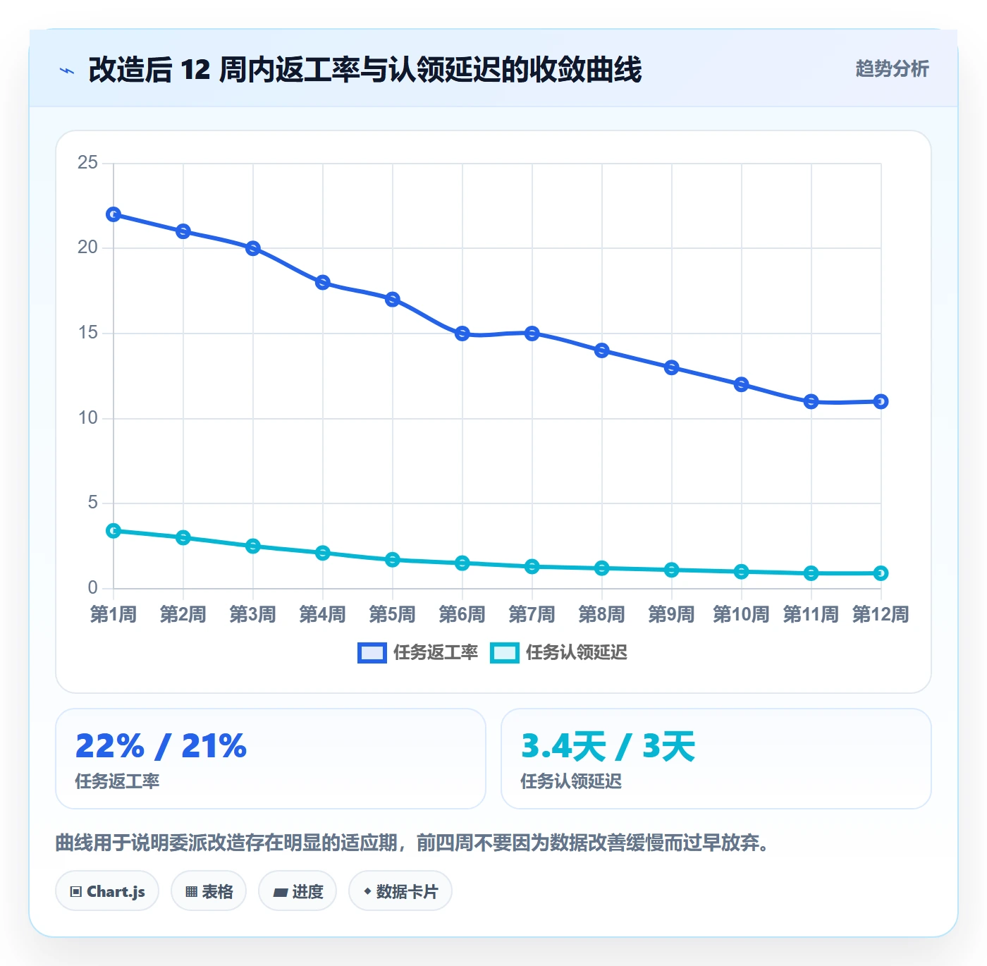 委派实操方法:研发团队提升任务分派效率的协同管理方法与模板