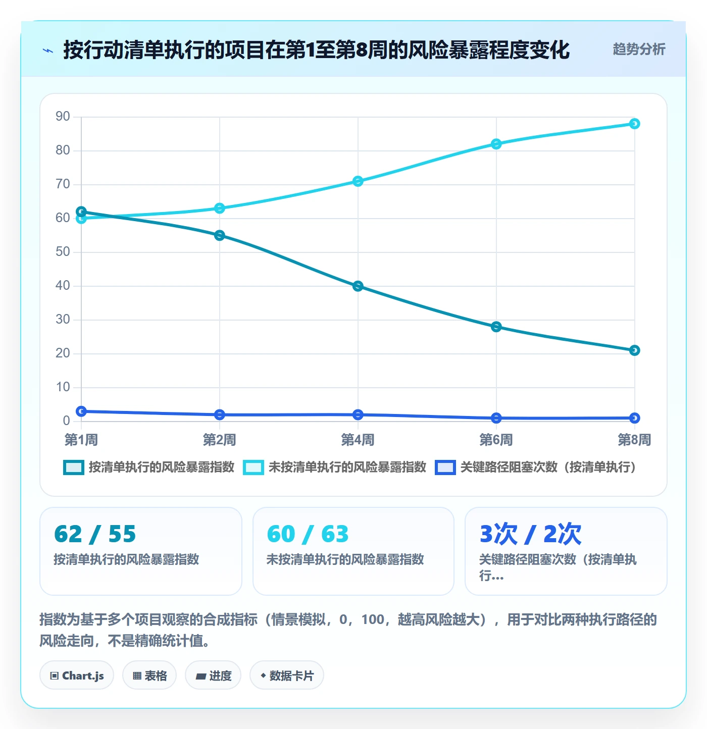 开始怎么做?项目负责人入门指南:任务执行从0到1