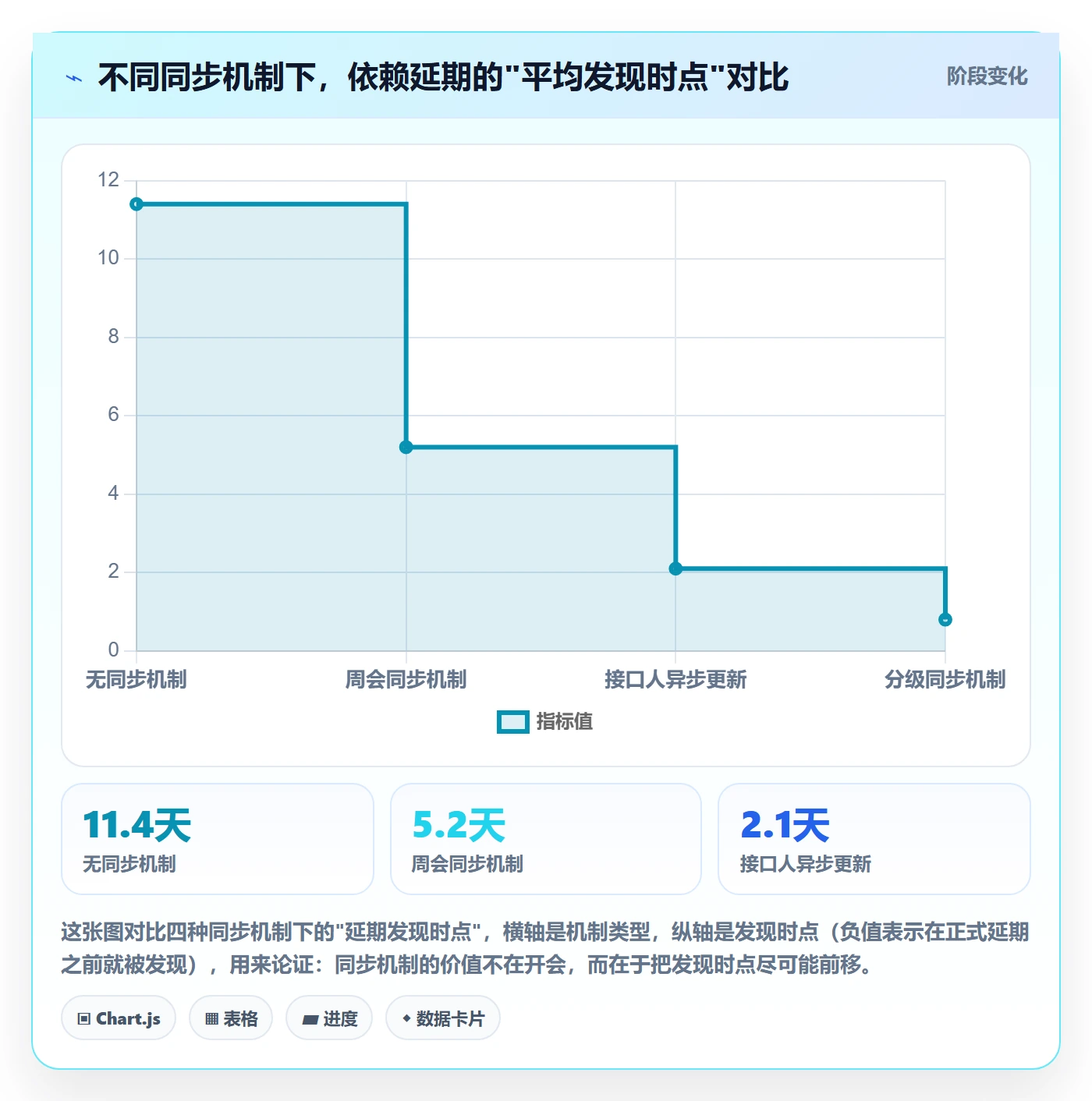 SF怎么做?跨部门团队协同管理:任务依赖从0到1