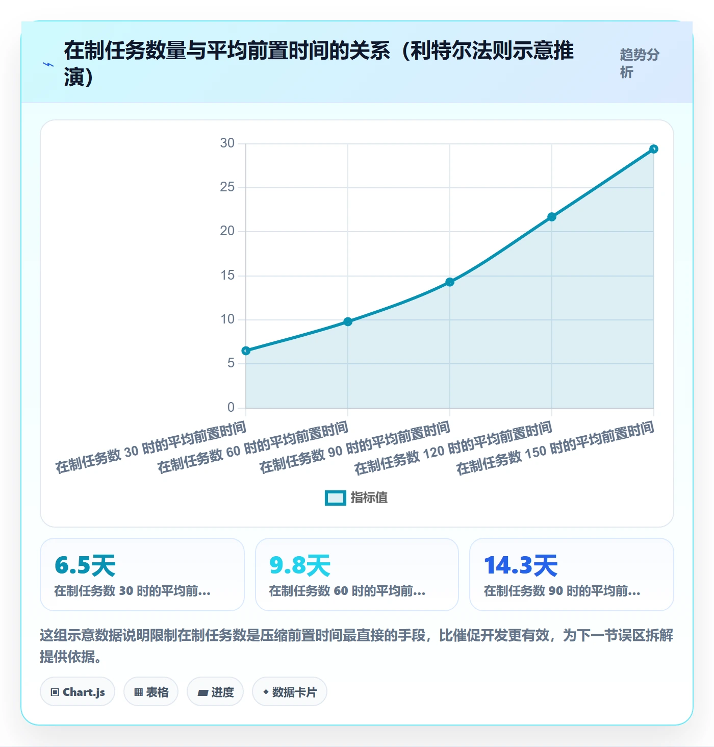 任务管理方法大全:项目负责人任务管理协同管理落地清单