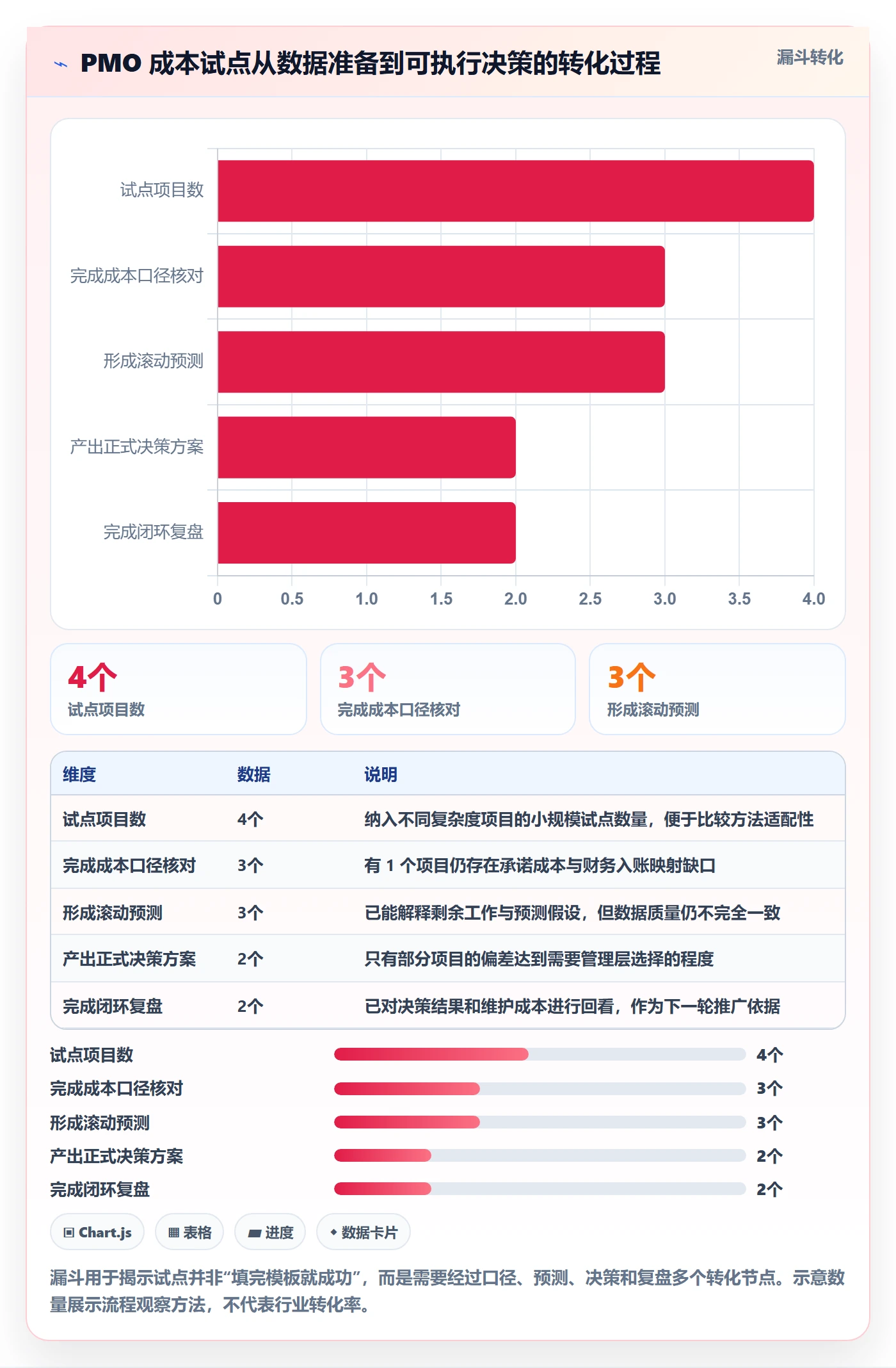 成本管理如何做好成本?PMO入门指南与操作步骤