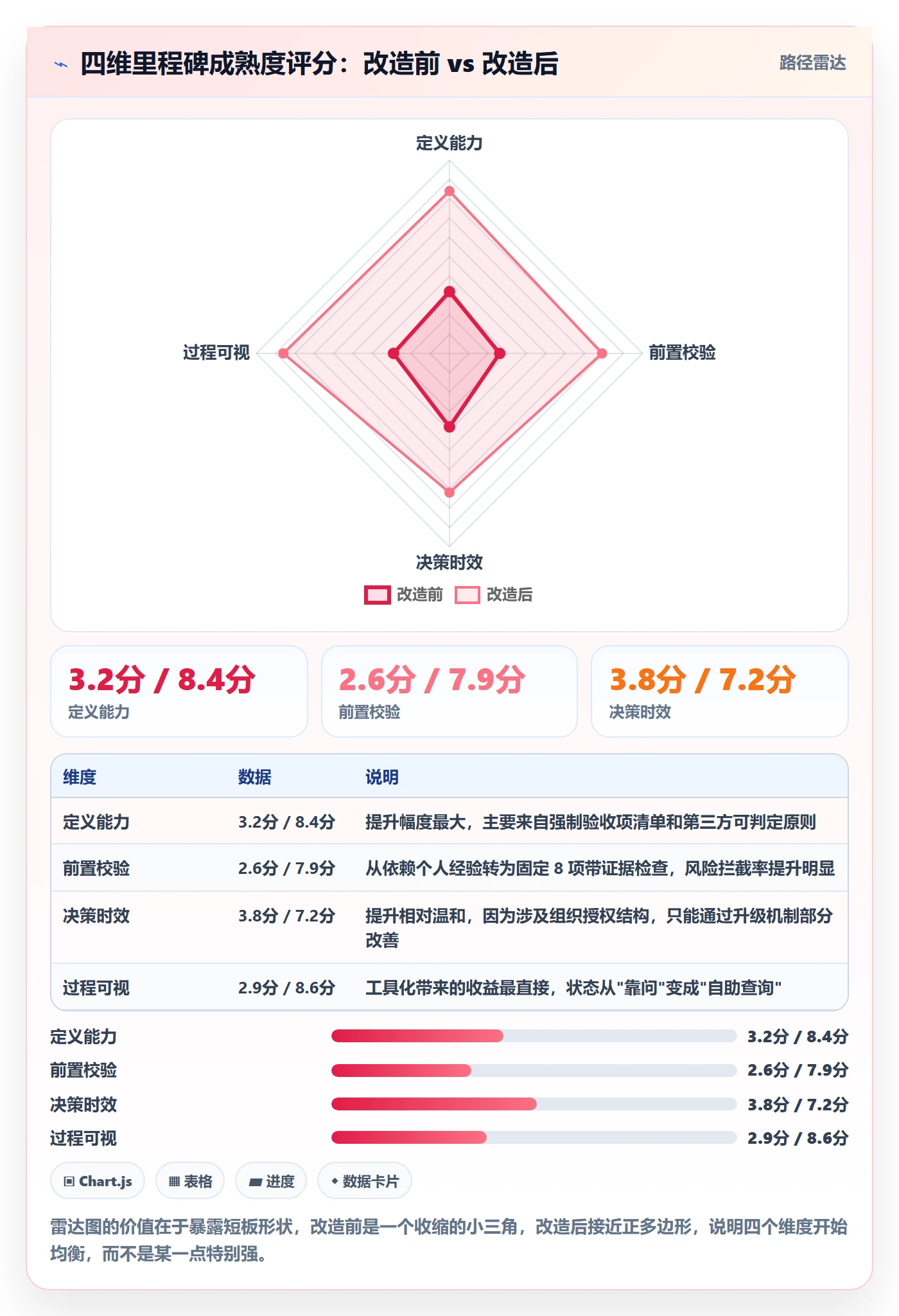 关键节点实操方法：研发团队提升里程碑效率的最佳实践方法与模板