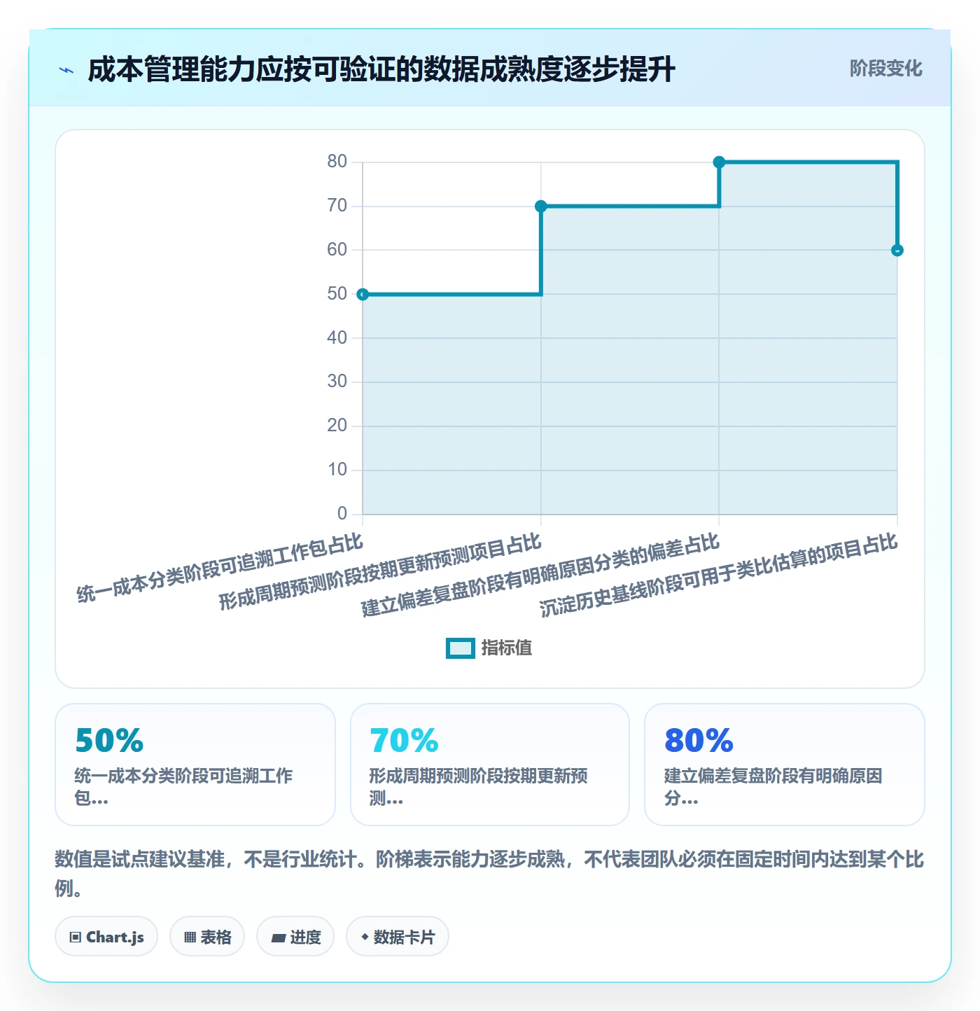 预计成本管理方法大全：研发团队成本管理效率提升落地清单