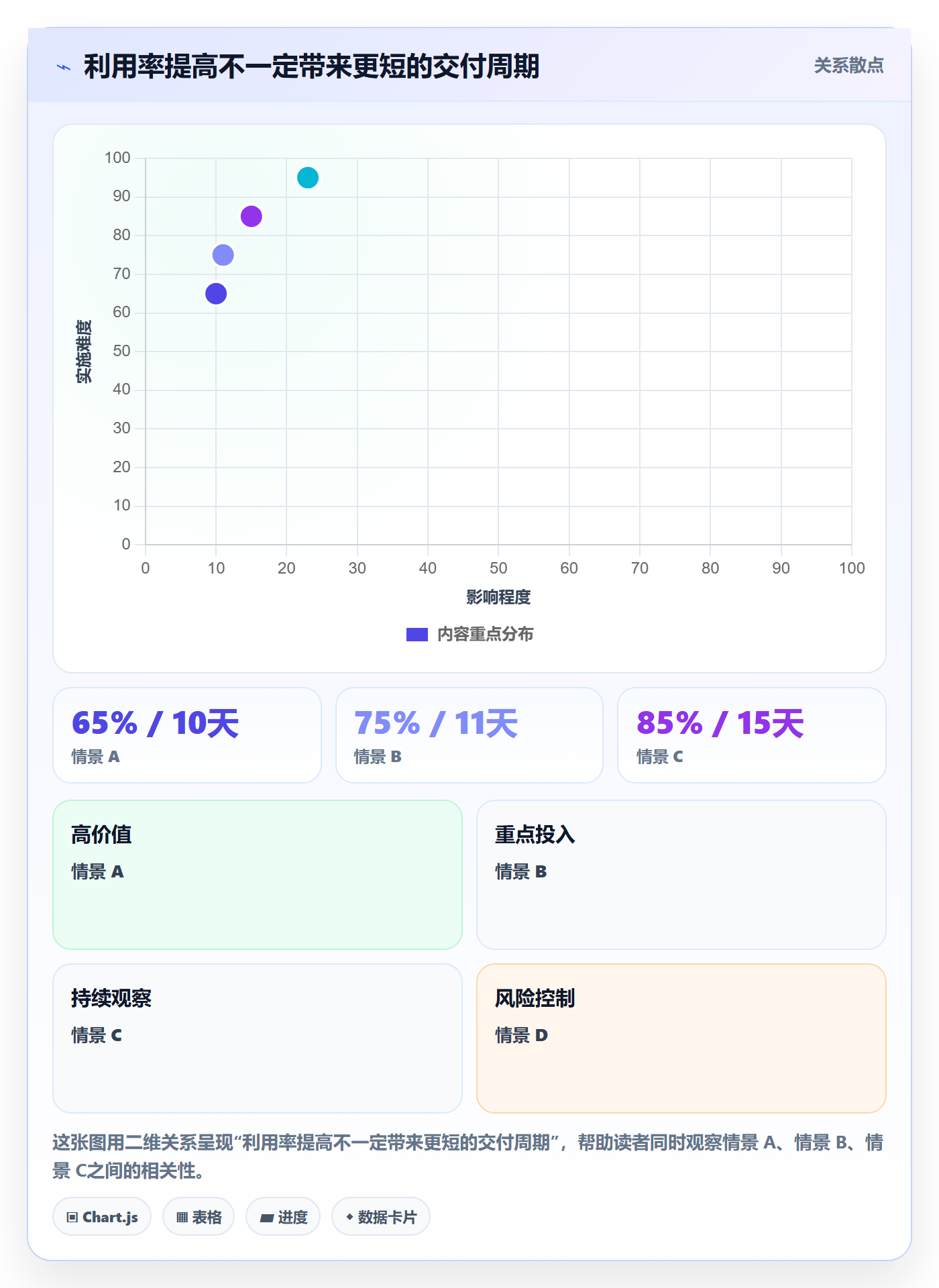 资源分配实操方法:项目成员提升资源管理效率的数据分析方法与模板