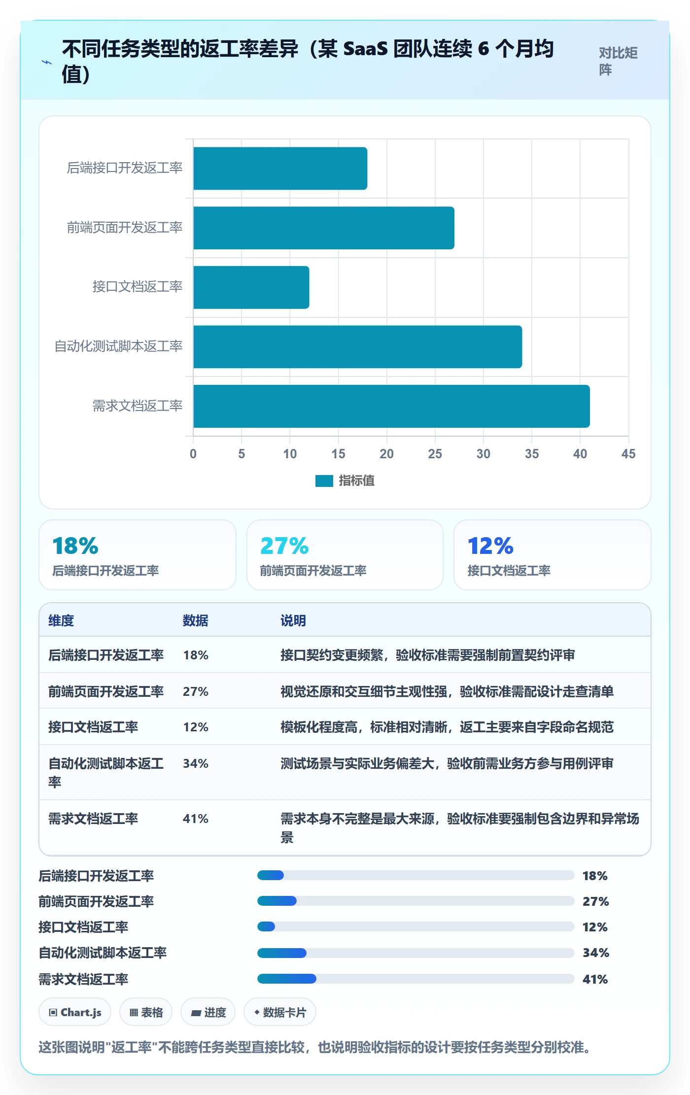 返工流程与规范:项目成员任务验收最佳实践关键指标