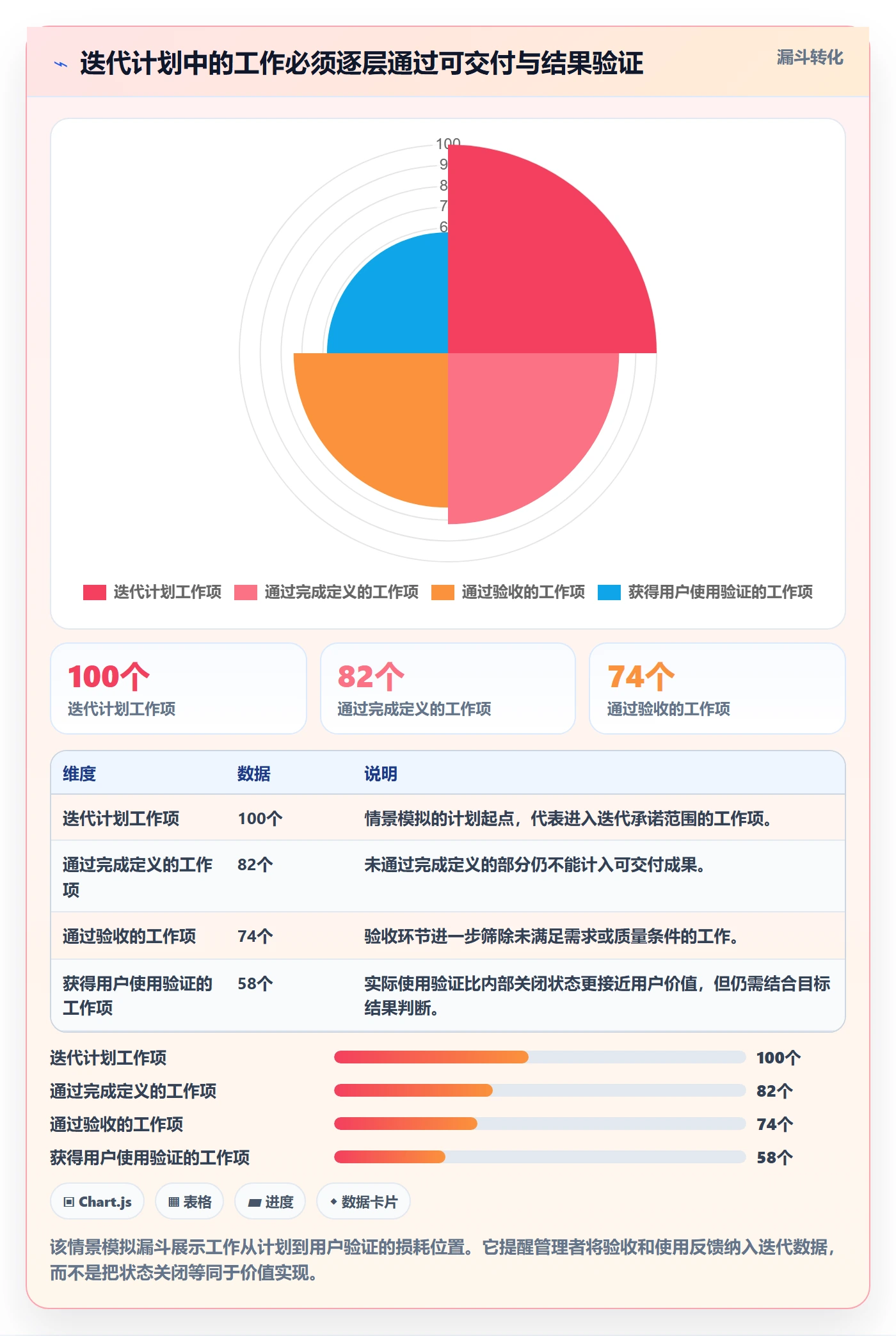 Sprint管理指南:管理层如何做好迭代管理,数据分析全流程