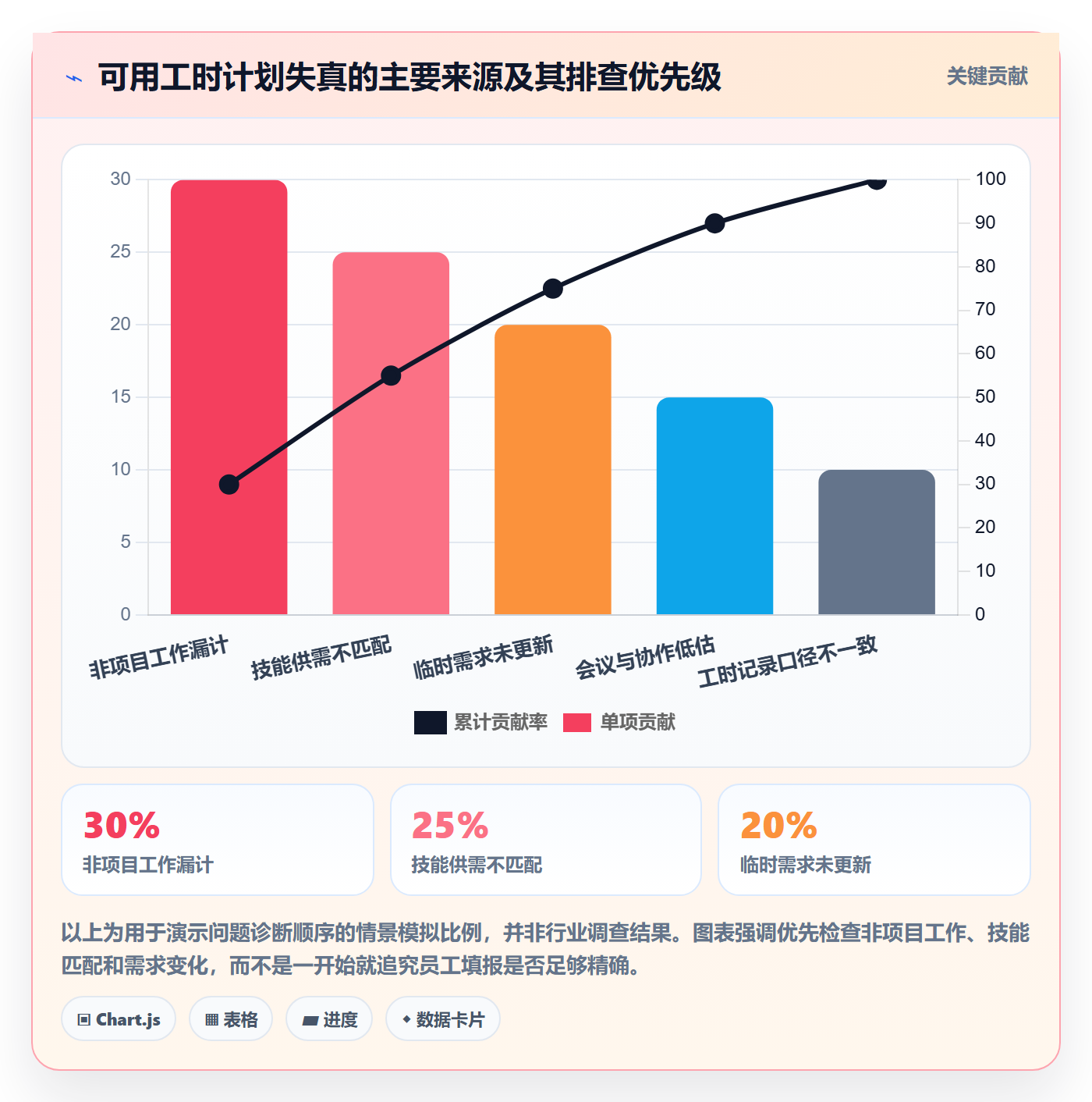 可用工时最佳实践:跨部门团队人力资源计划效率提升,常见问题