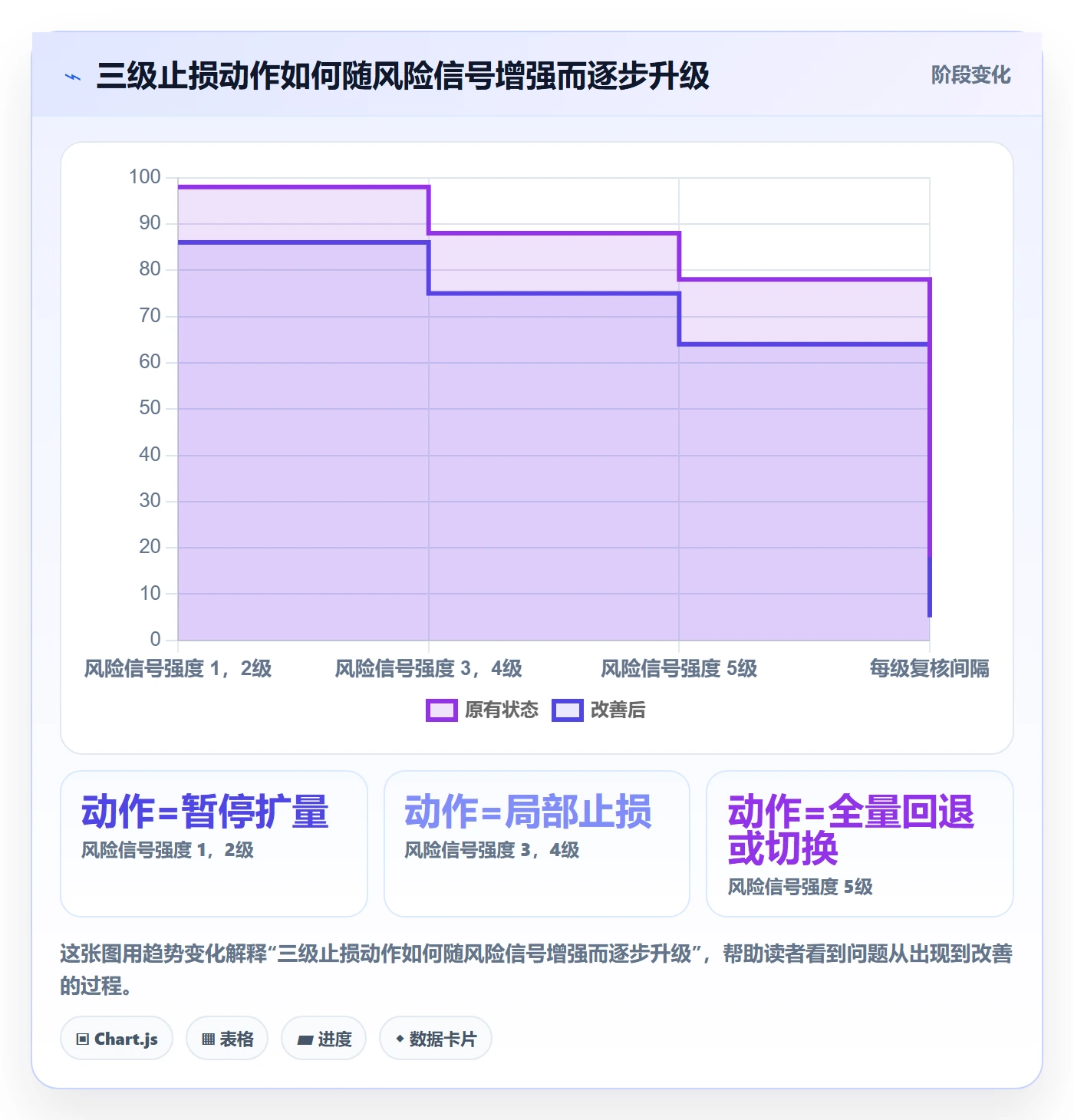 发布管理回滚全流程:跨部门团队流程优化与一文讲清
