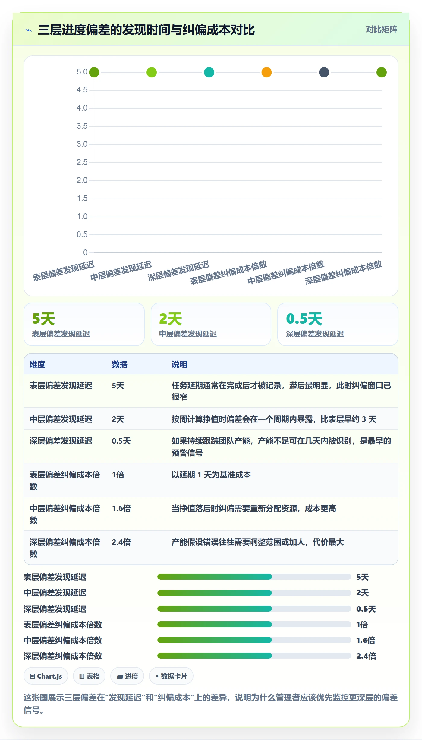进度管理如何做好进度偏差？企业管理者风险控制与操作步骤
