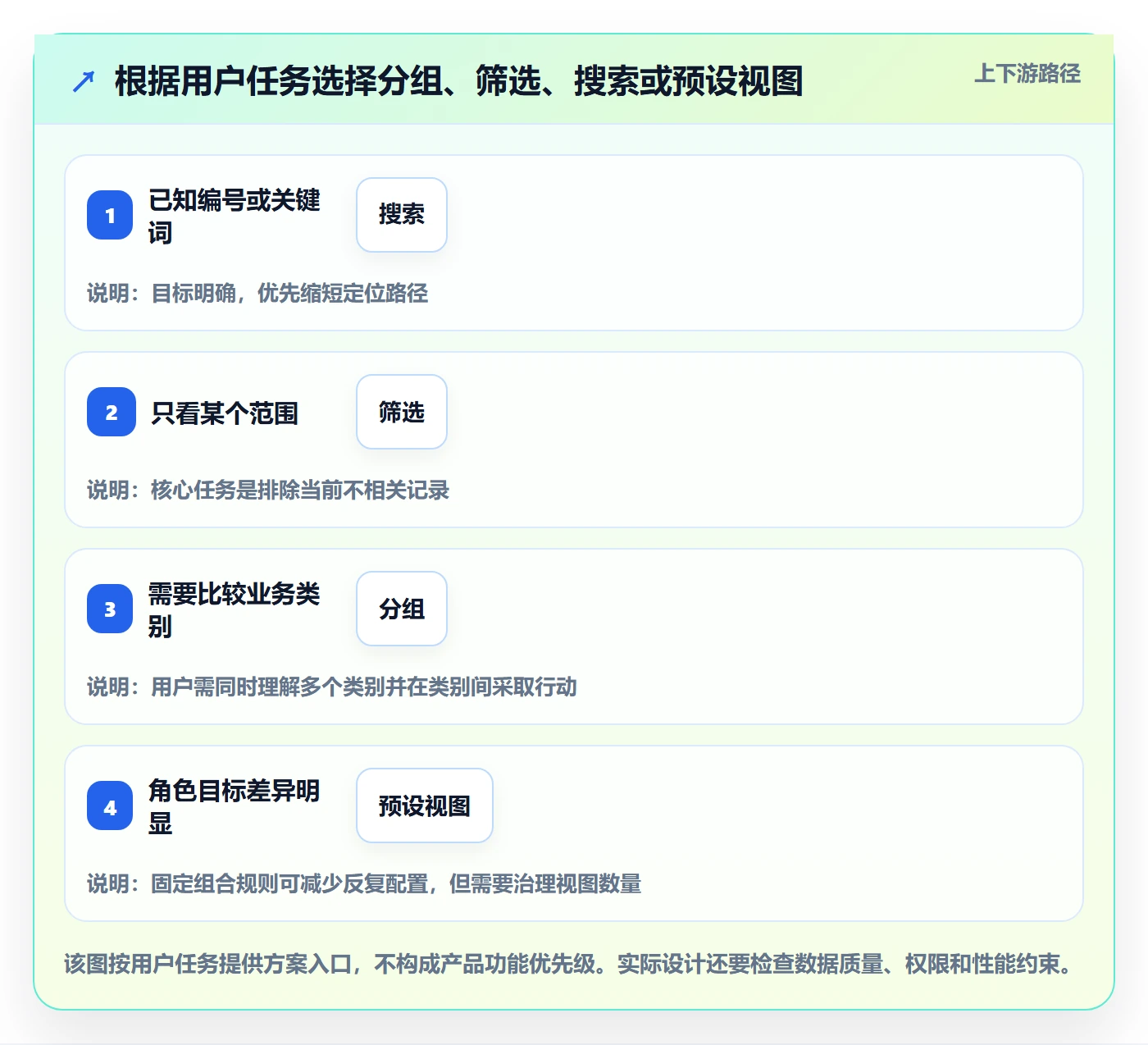 分组管理指南:产品经理如何做好列表视图,入门指南全流程