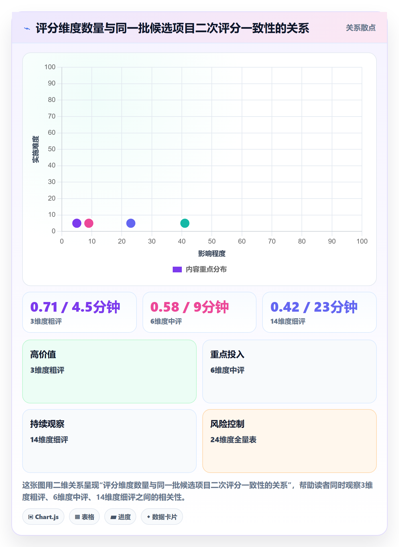优先级实操方法:项目成员提升项目立项效率的最佳实践方法与模板