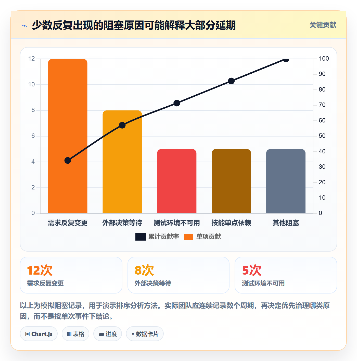 团队管理方法大全：产品经理资源管理最佳实践落地清单