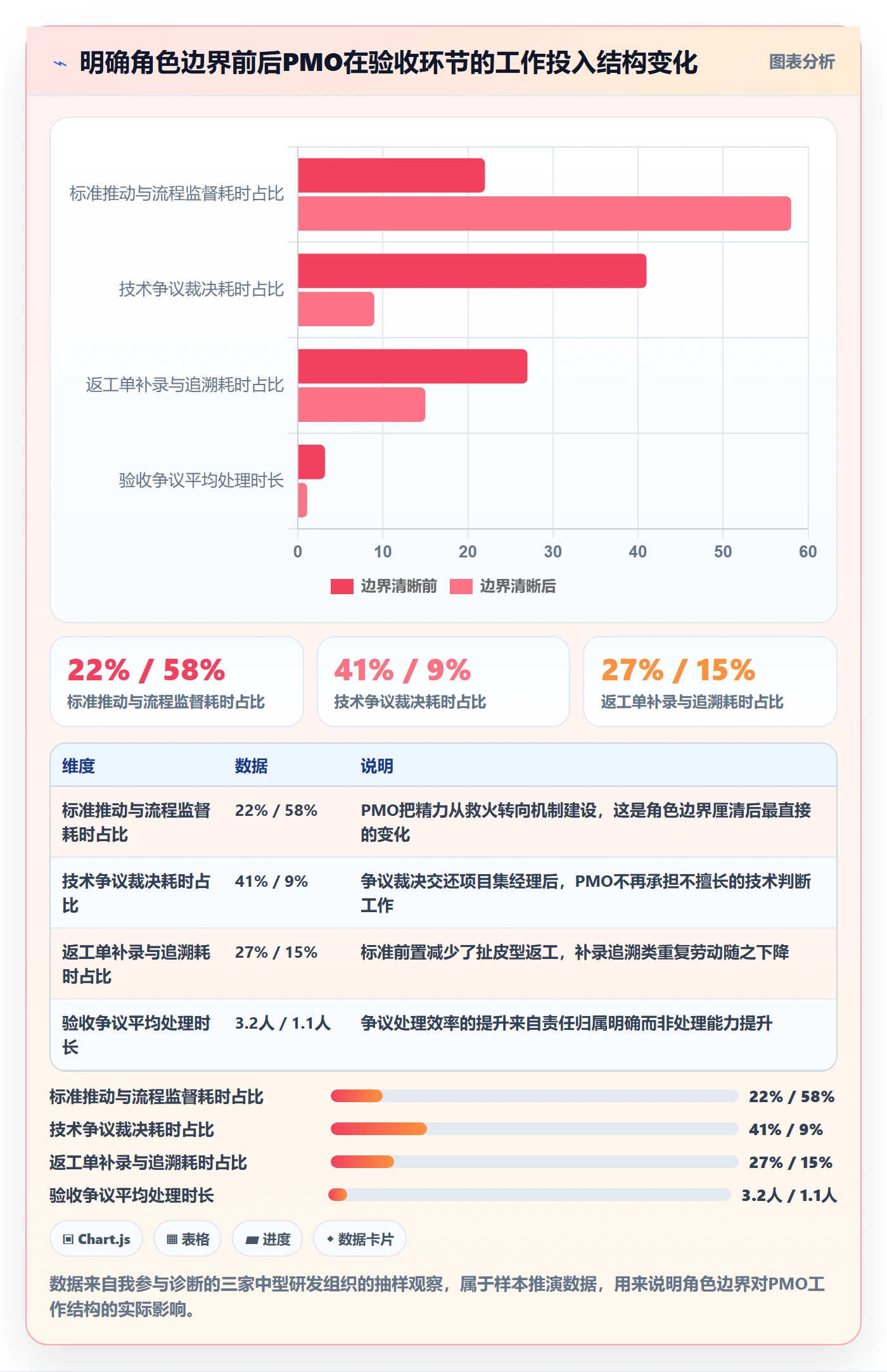 返工流程与规范:PMO任务验收实操方法关键指标